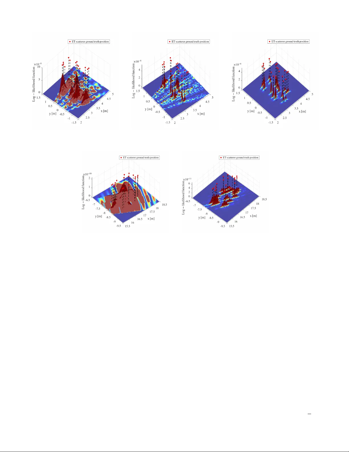 초대형 안테나 간격을 활용한 고해상도 근거리 광대역 센싱