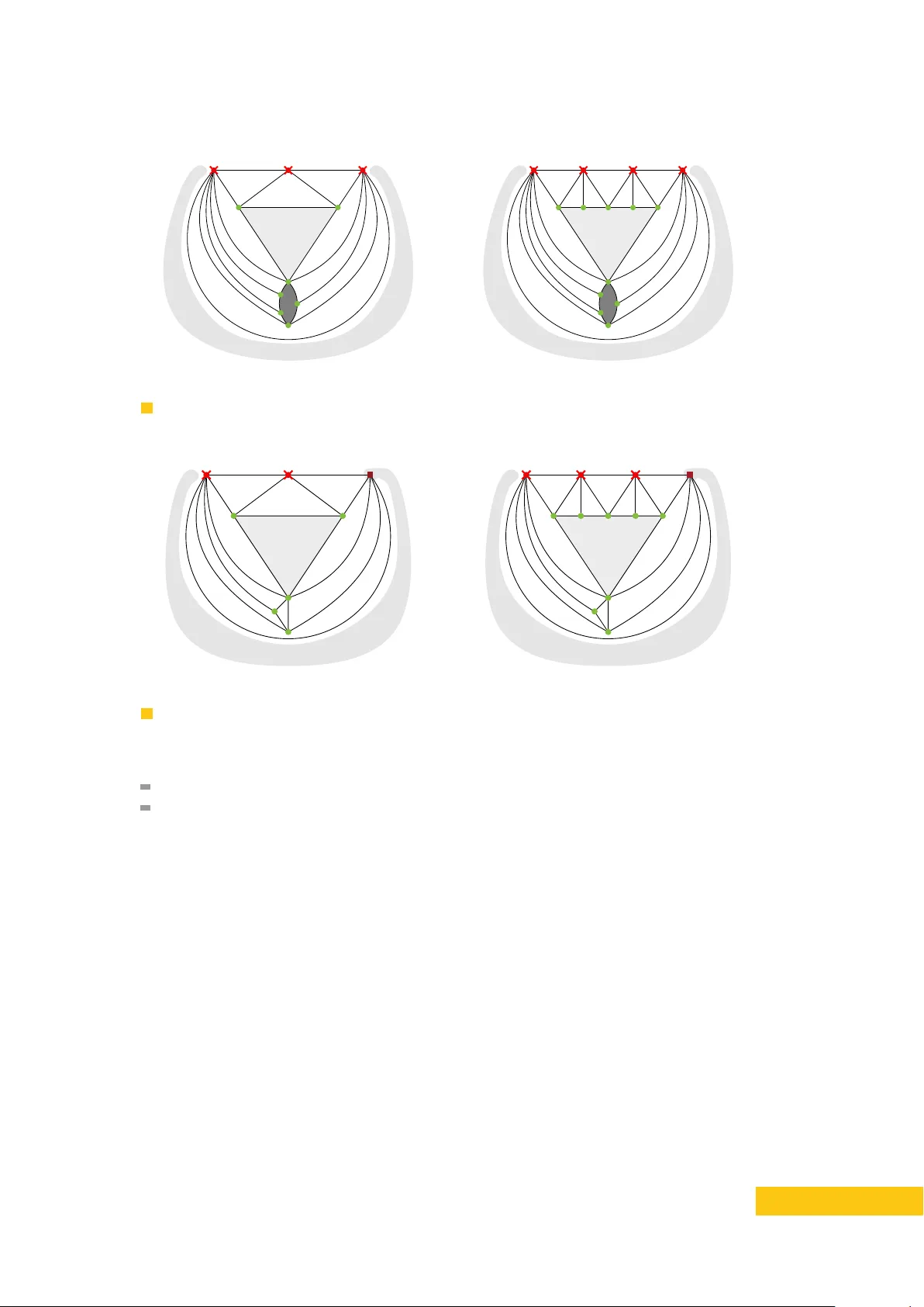 2‑외평면 그래프에서 2⁄3 규모의 외평면 부분그래프 존재 증명 재구성