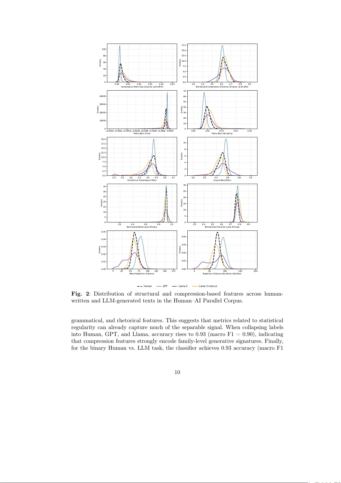 LLM의 통계적 서명과 압축 기반 규칙성 탐색