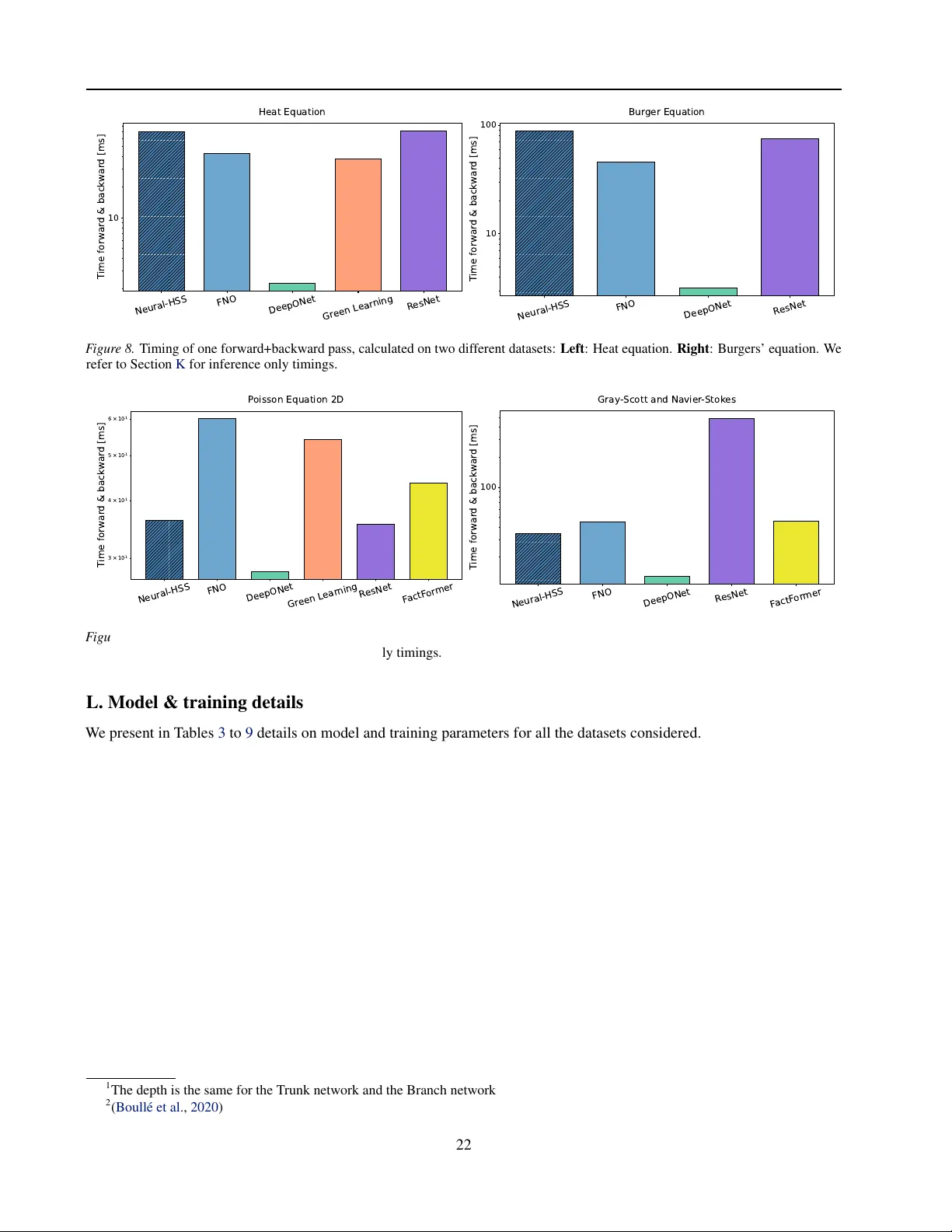 신경망 HSS: 계층적 반분리 구조로 구현한 데이터 효율적 PDE 솔버