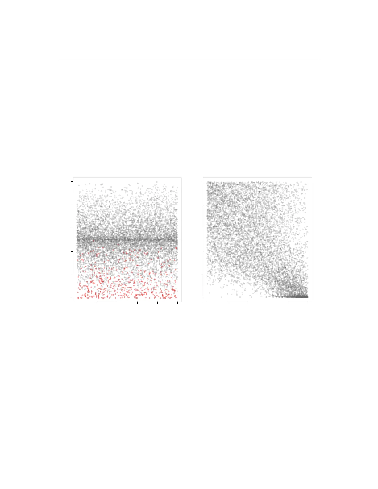 보조 변수 활용 두 단계 FDR 제어 방법 및 Set4Δ 돌연변이 데이터 적용