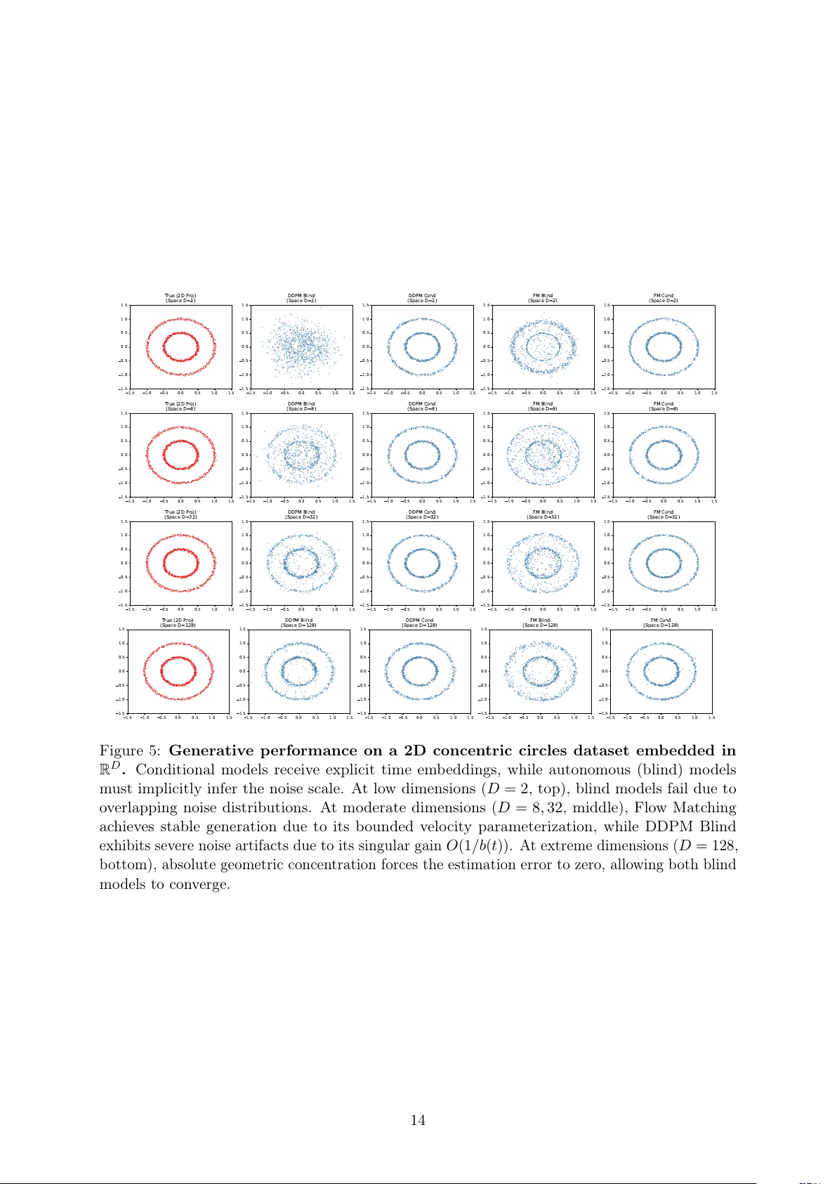 노이즈 없는 확산 모델의 기하학적 해석