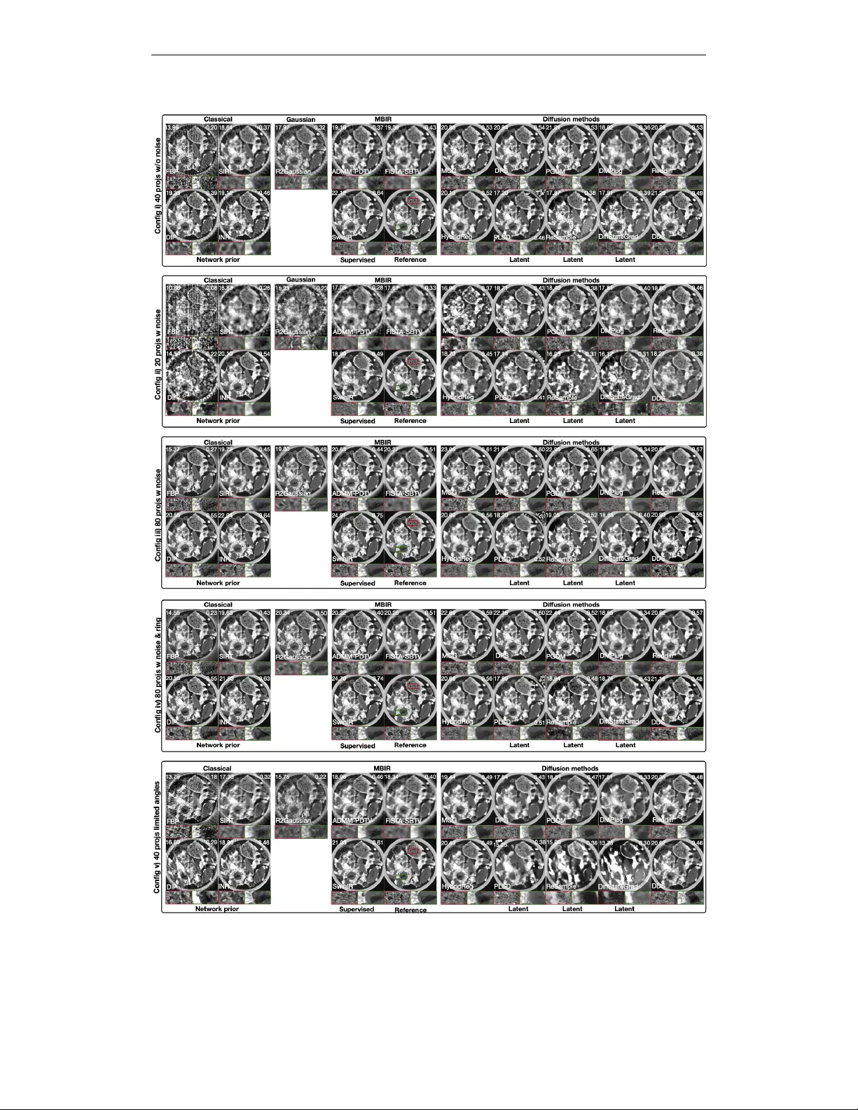 CT 재구성을 위한 확산 모델 벤치마크 DM4CT