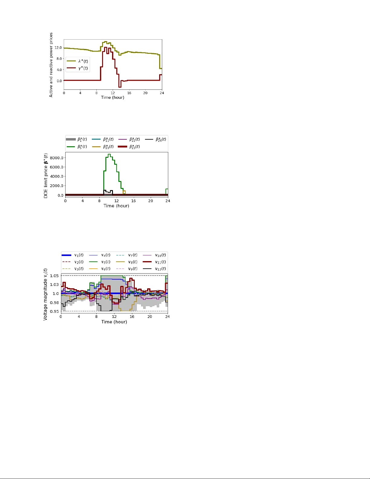 동적 운영 한계와 무효 전력 거래를 포함한 전력 시장 설계