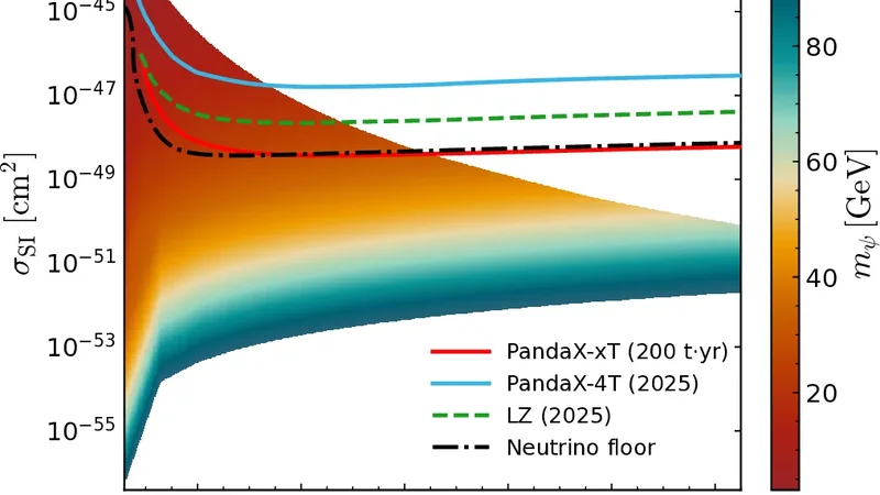 Dark Glueball Direct Detection