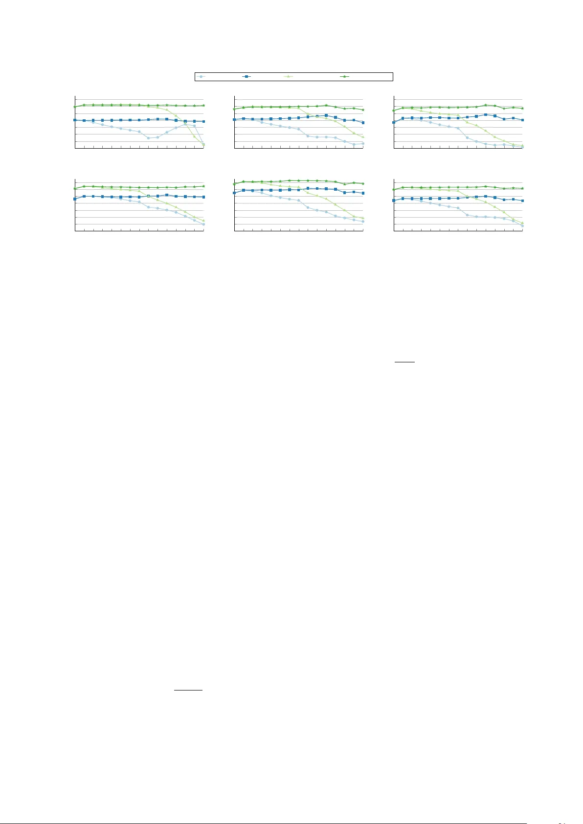 클러스터 탈출 탐지로 지역 밀도 정규화 안정화