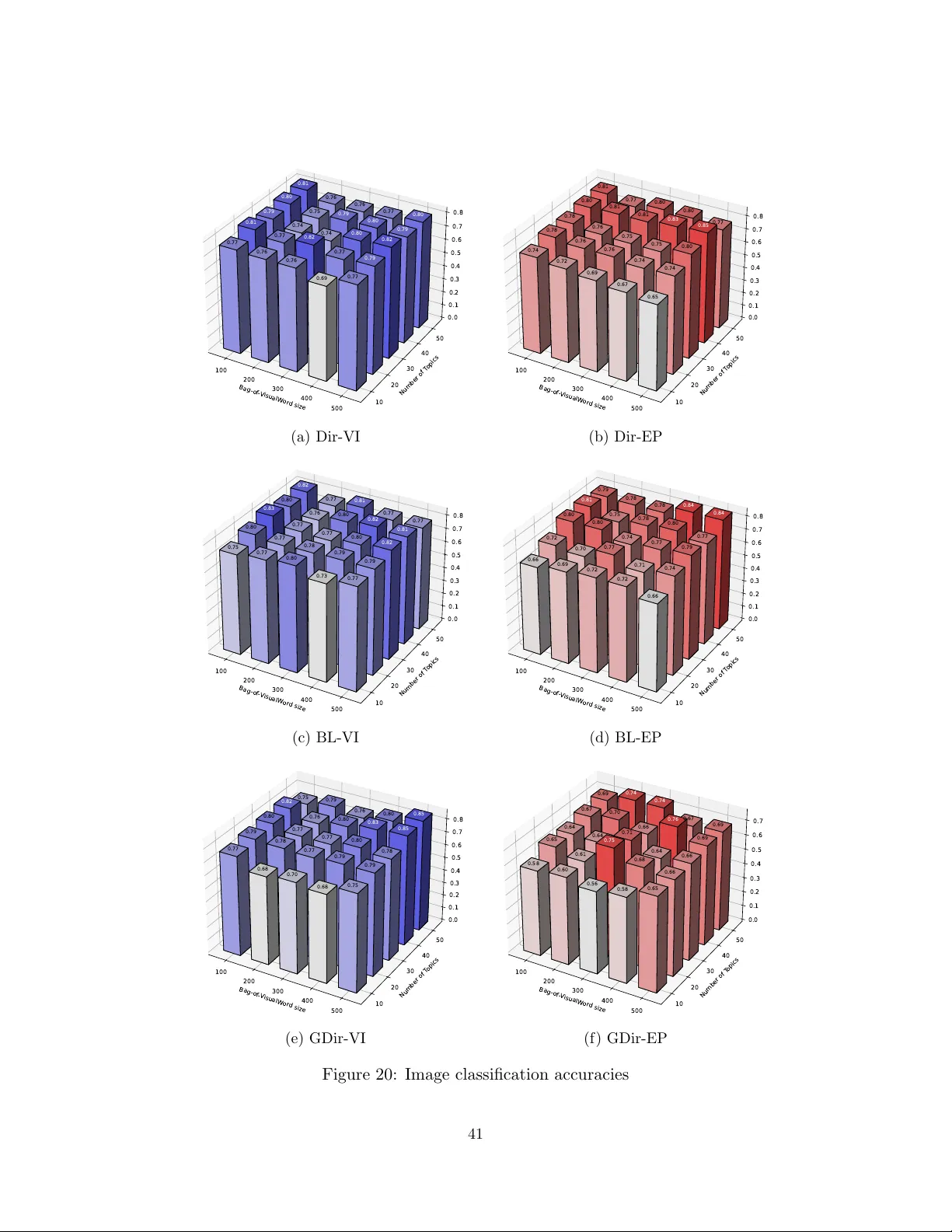 Vectorized Bayesian Inference for Latent Dirichlet-Tree Allocation