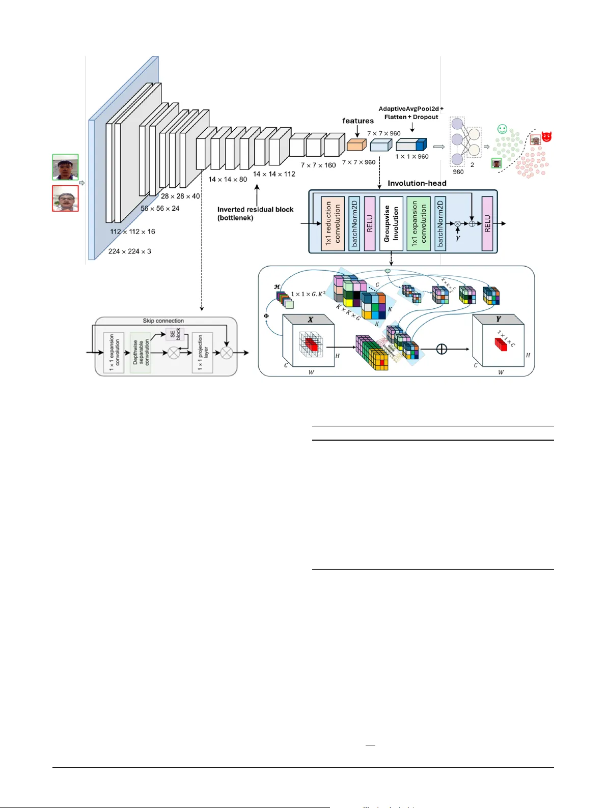 콘텐츠 적응형 공간 연산자를 활용한 경량 얼굴 위조 탐지