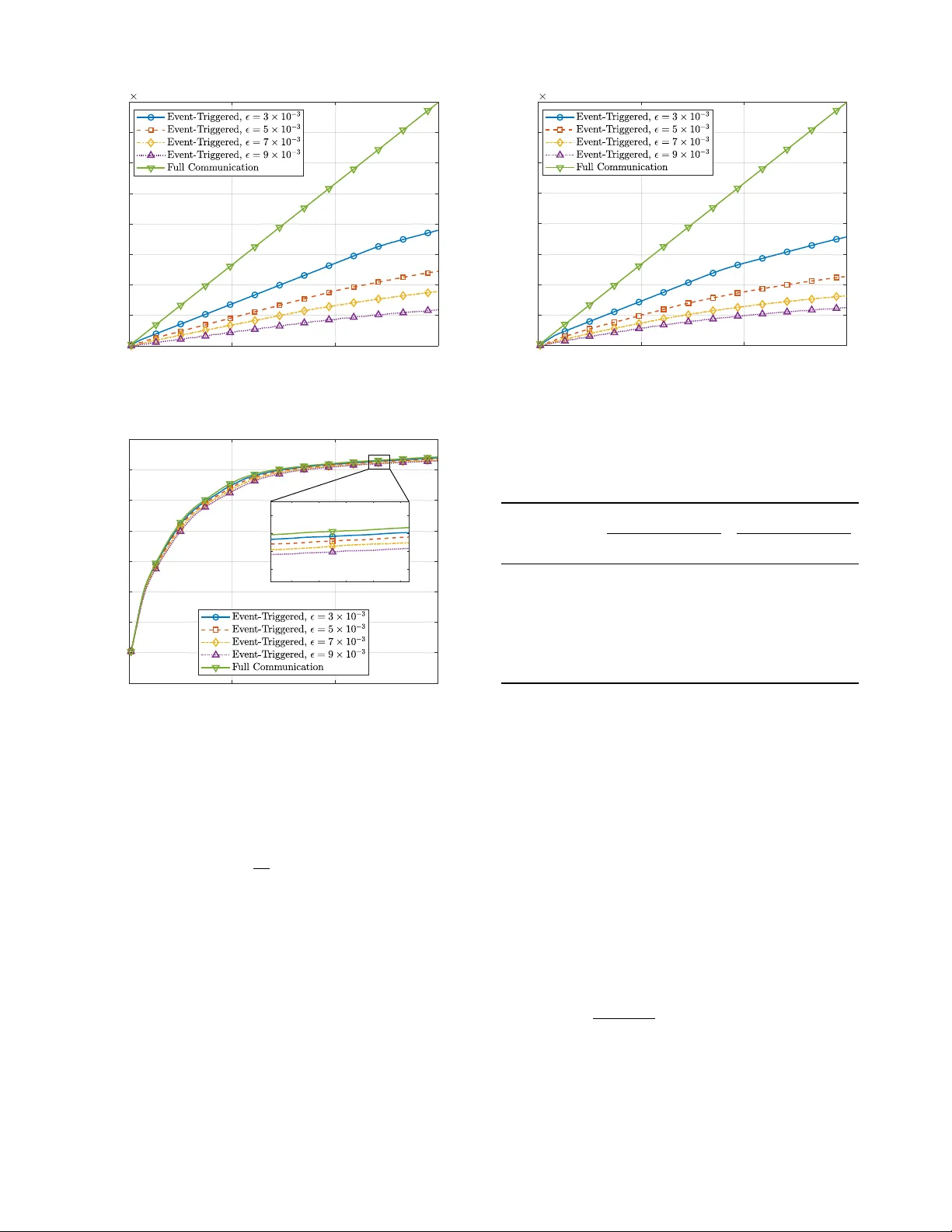 이벤트 기반 가십으로 통신 효율을 높인 분산 학습