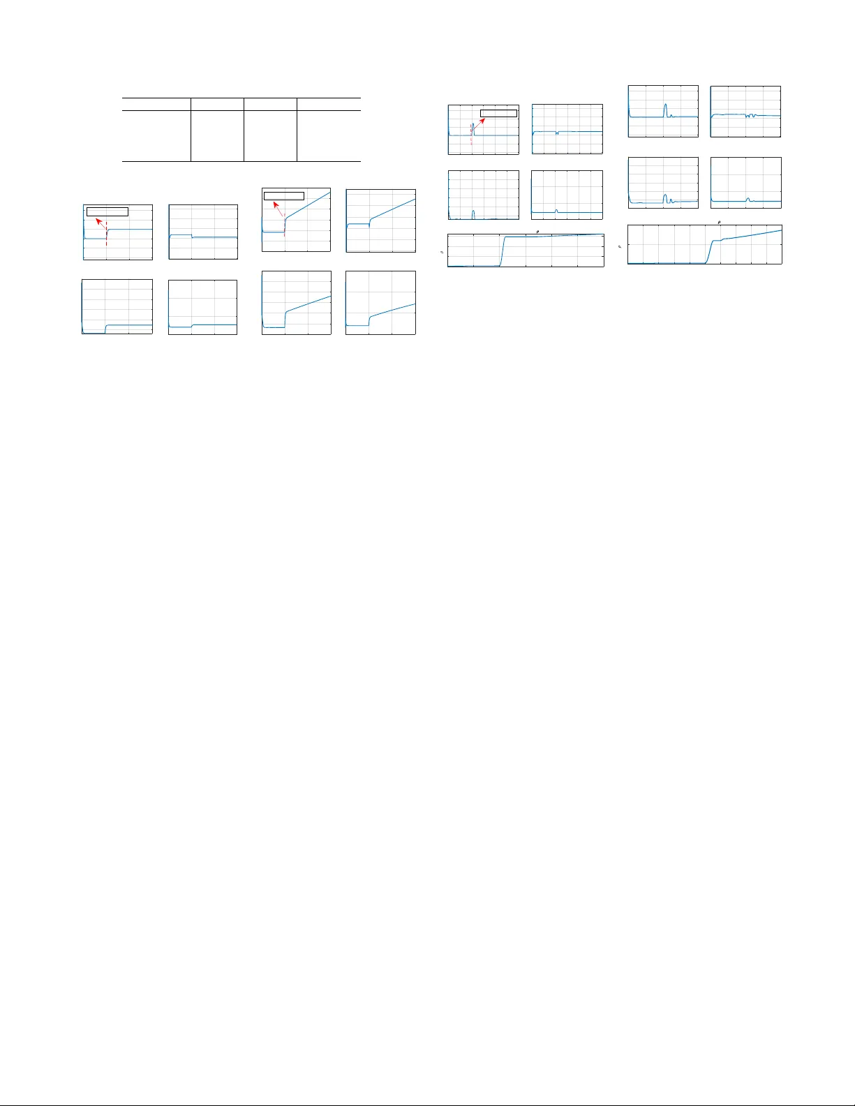 비선형 DC 마이크로그리드 공격 복원 제어