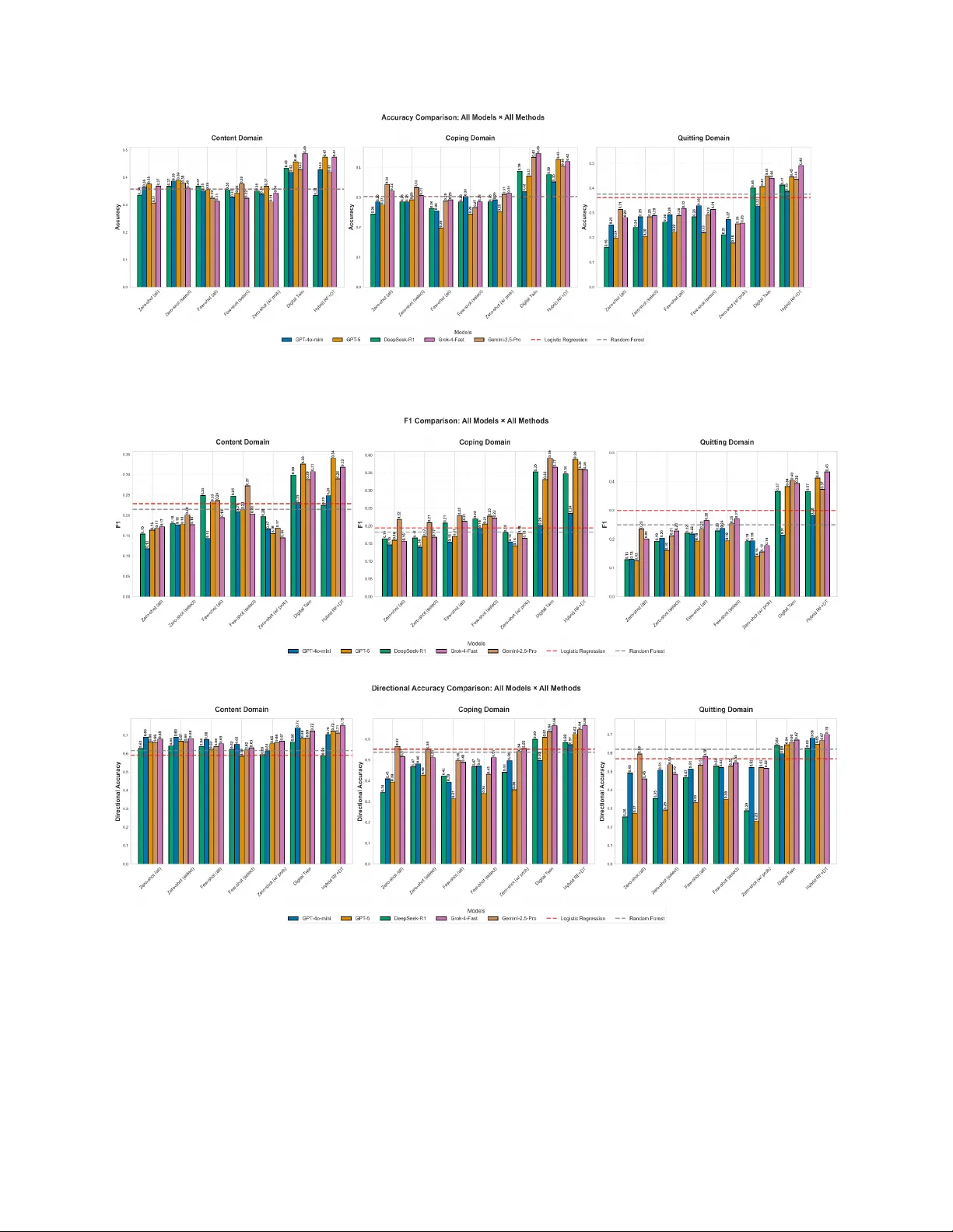 Personalized Prediction of Perceived Message Effectiveness Using Large Language Model Based Digital Twins