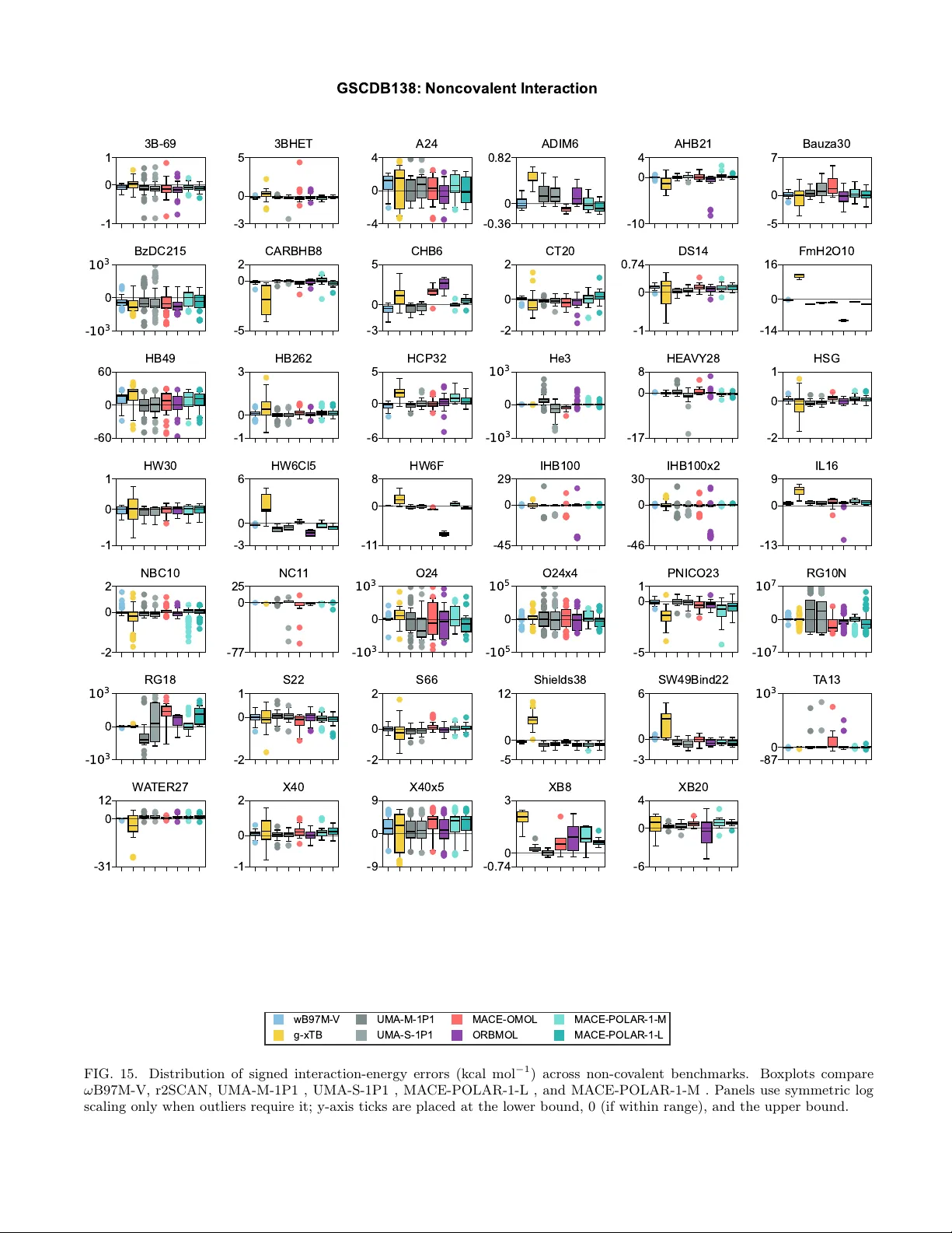 전하와 스핀을 다루는 폴라리제이션 기반 전기적 기초 모델 MACE POLAR 1
