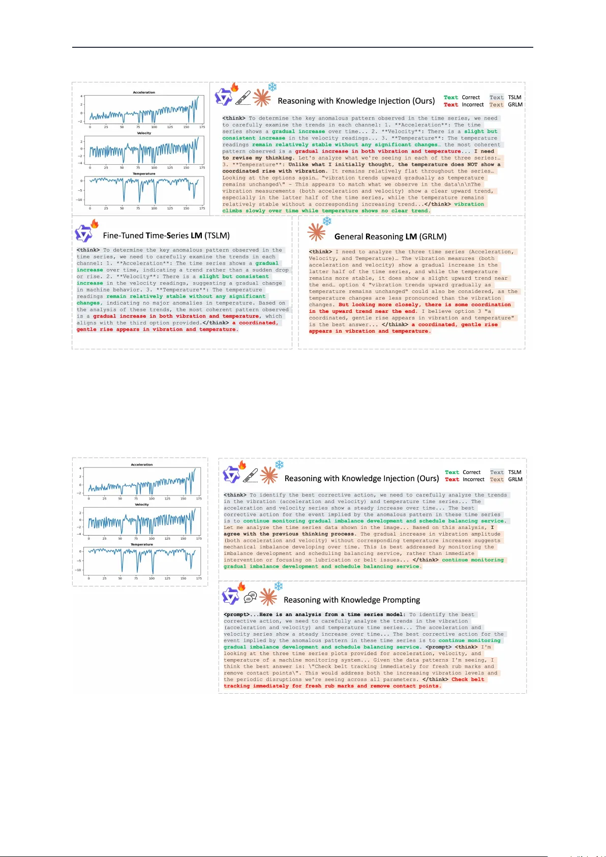 시간 시계열 진단 추론을 위한 지식 주입 하이브리드 프레임워크