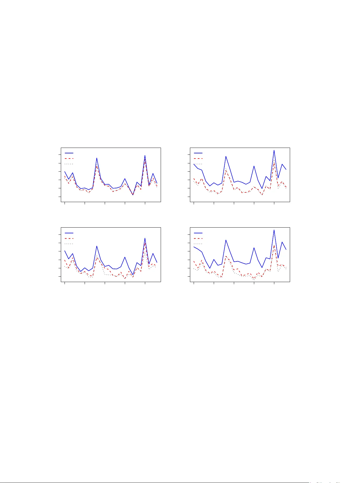 고차원 최소분산 포트폴리오의 제로분산 현상과 Ridgelet 추정기