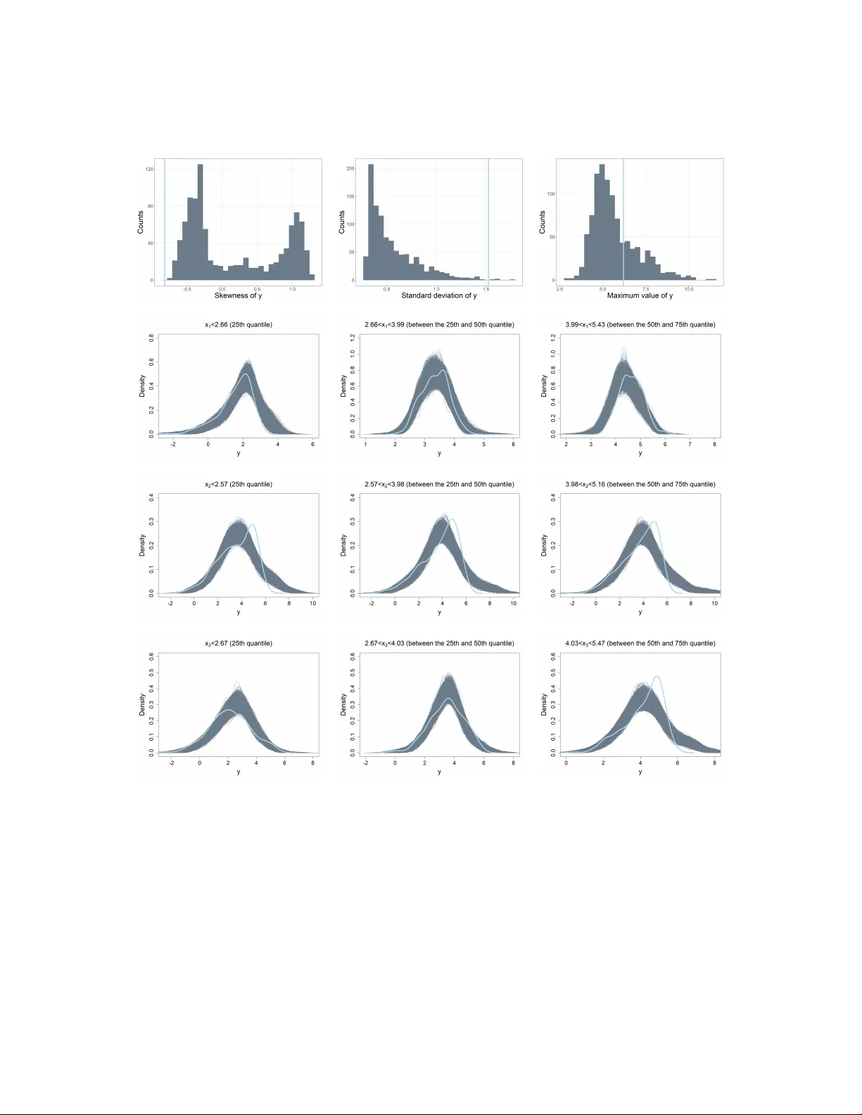 다변량 군분리 측정을 위한 일반화 언더랩 계수와 클러스터링 적용