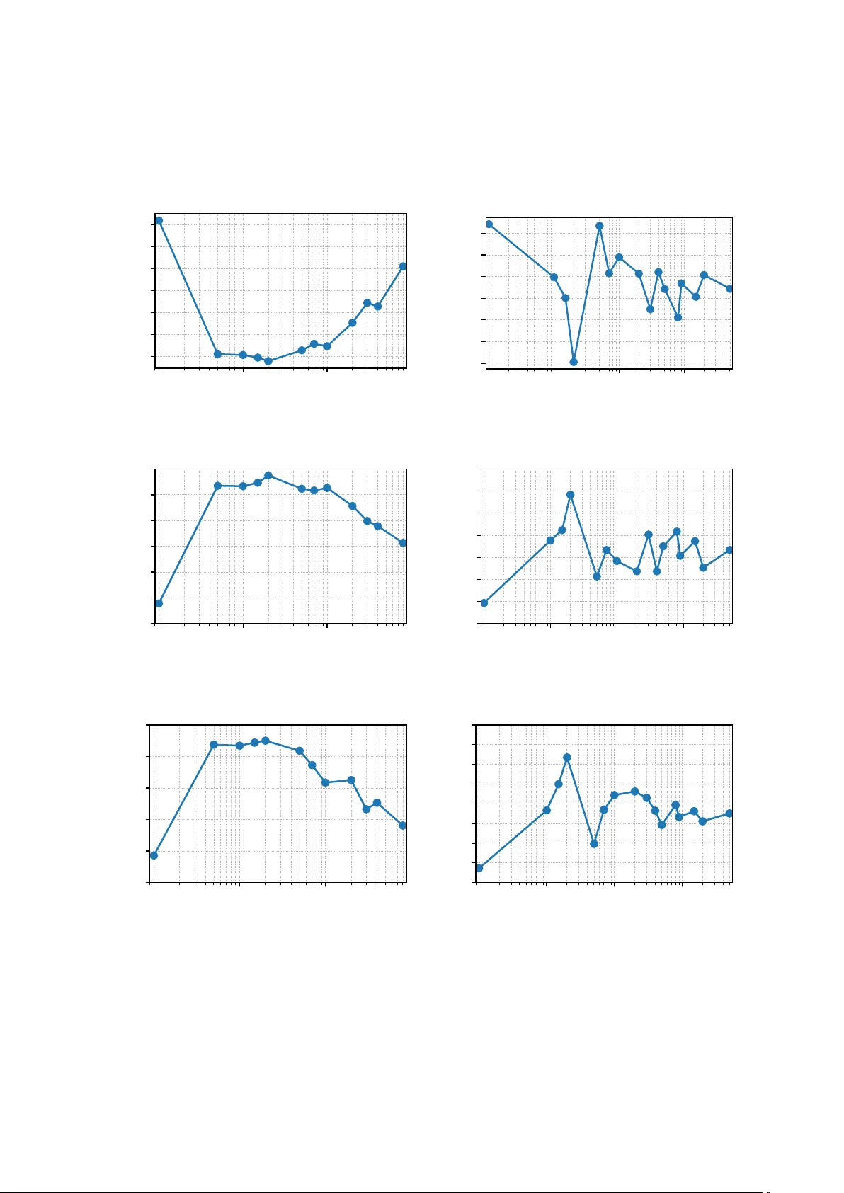 짧은 시계열보다 긴 시계열 데이터 혼합에서 업데이트 횟수 최소화가 수렴을 개선한다