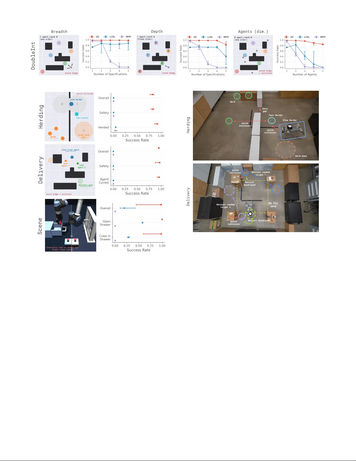 벨만 가치 분해를 이용한 안전 최적 제어와 작업 논리 통합