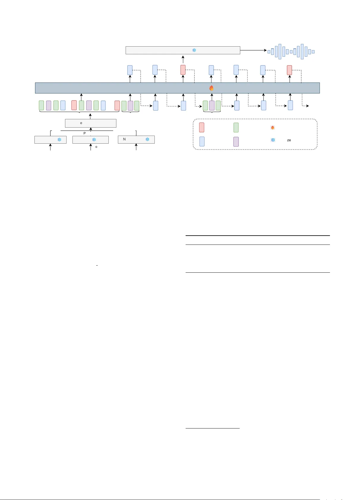 CTC 기반 이중 스트리밍 TTS, 지연‑품질 트레이드오프를 혁신하다