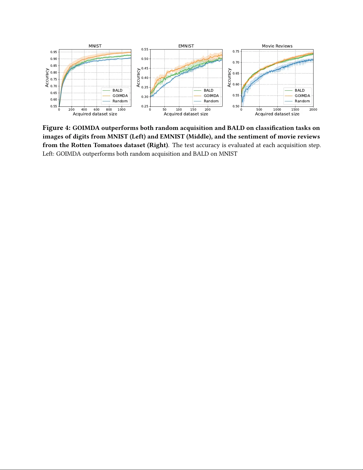 목표 지향 영향력 극대화 데이터 획득: 학습과 최적화를 위한 새로운 접근법