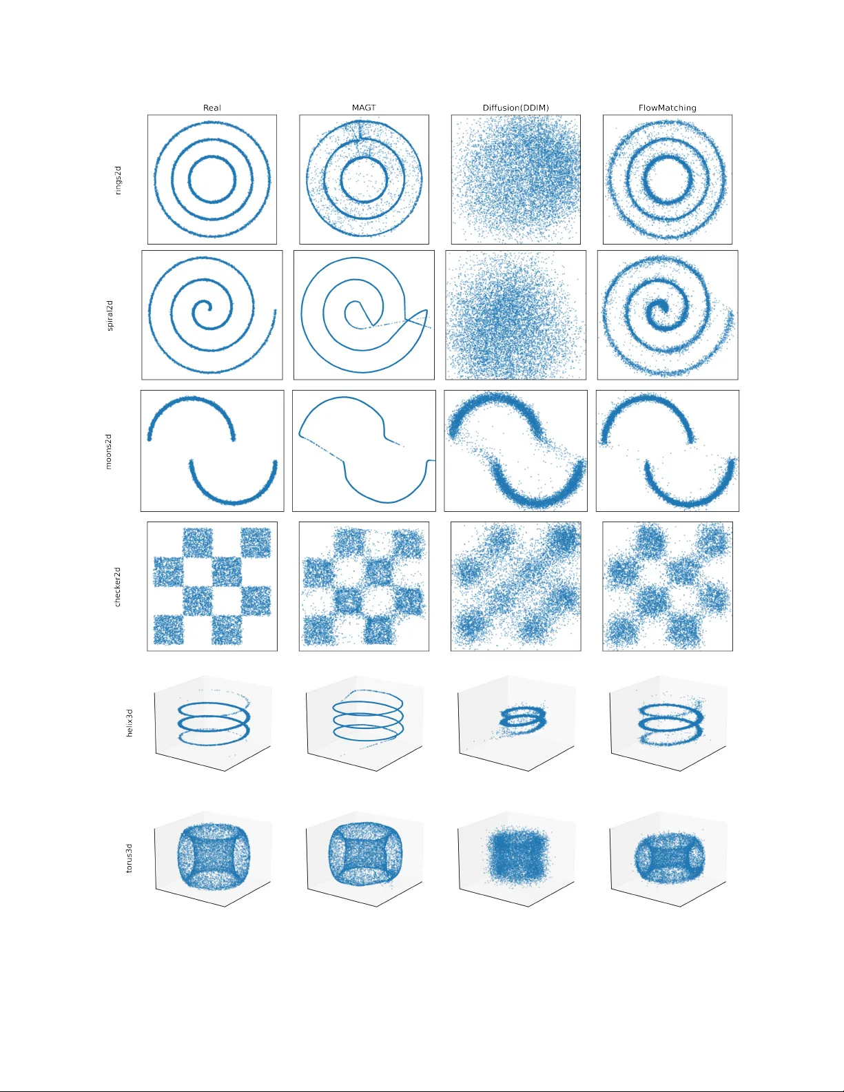 매니폴드 정렬 생성 전송