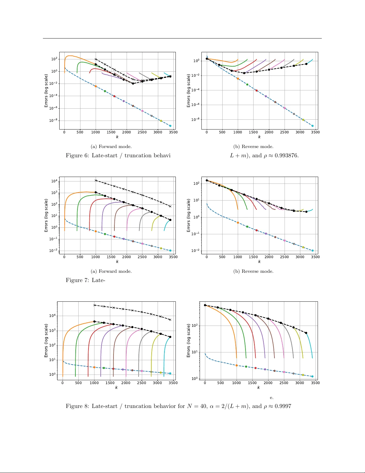 언롤링의 저주: 비대칭 미분이 처음에 발산하는 이유와 해결 방안