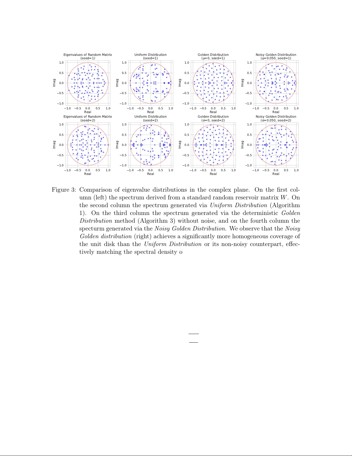 선형 에코 상태 네트워크를 위한 대각화 기반 최적화