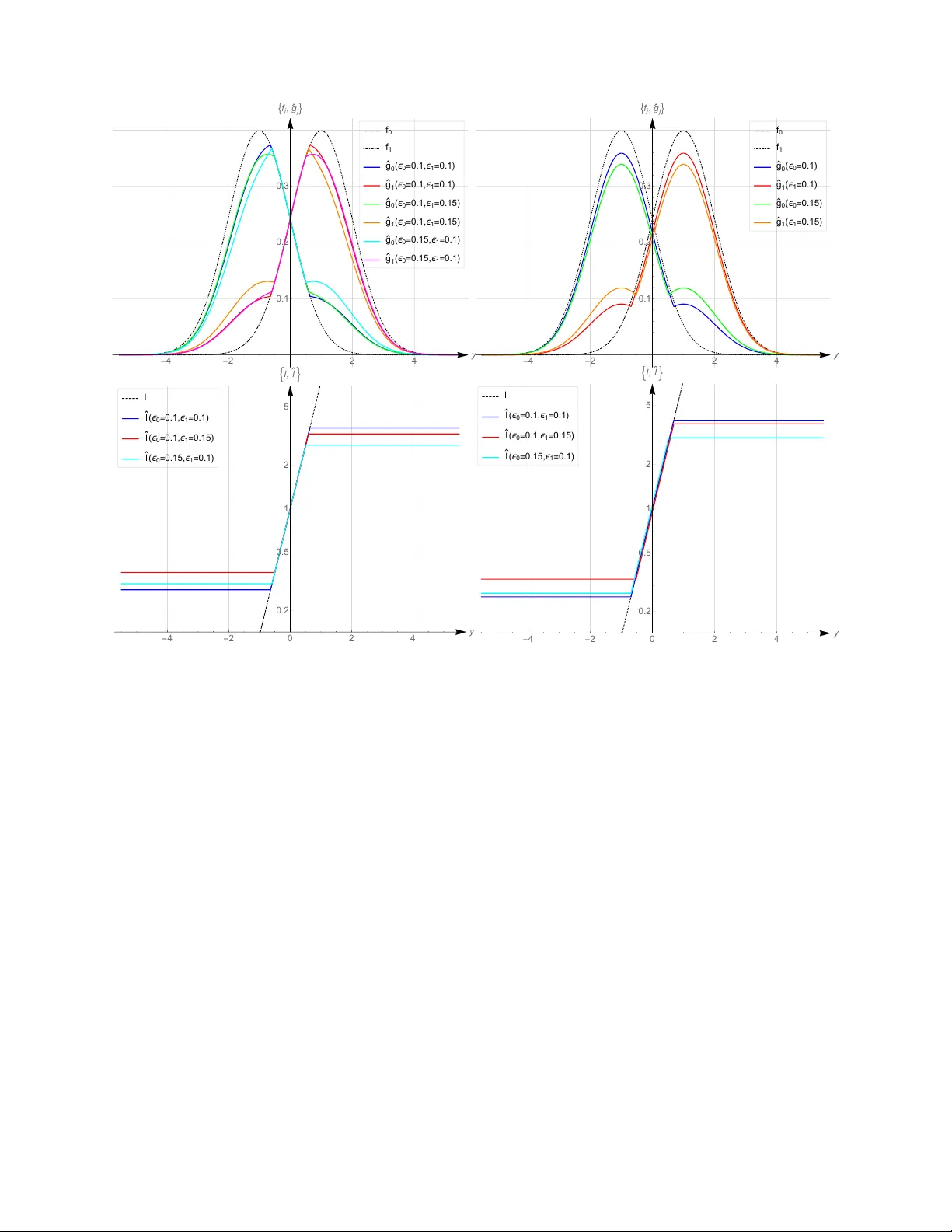 한계표본과 대규모표본을 잇는 최소극대 강건 검정 이론