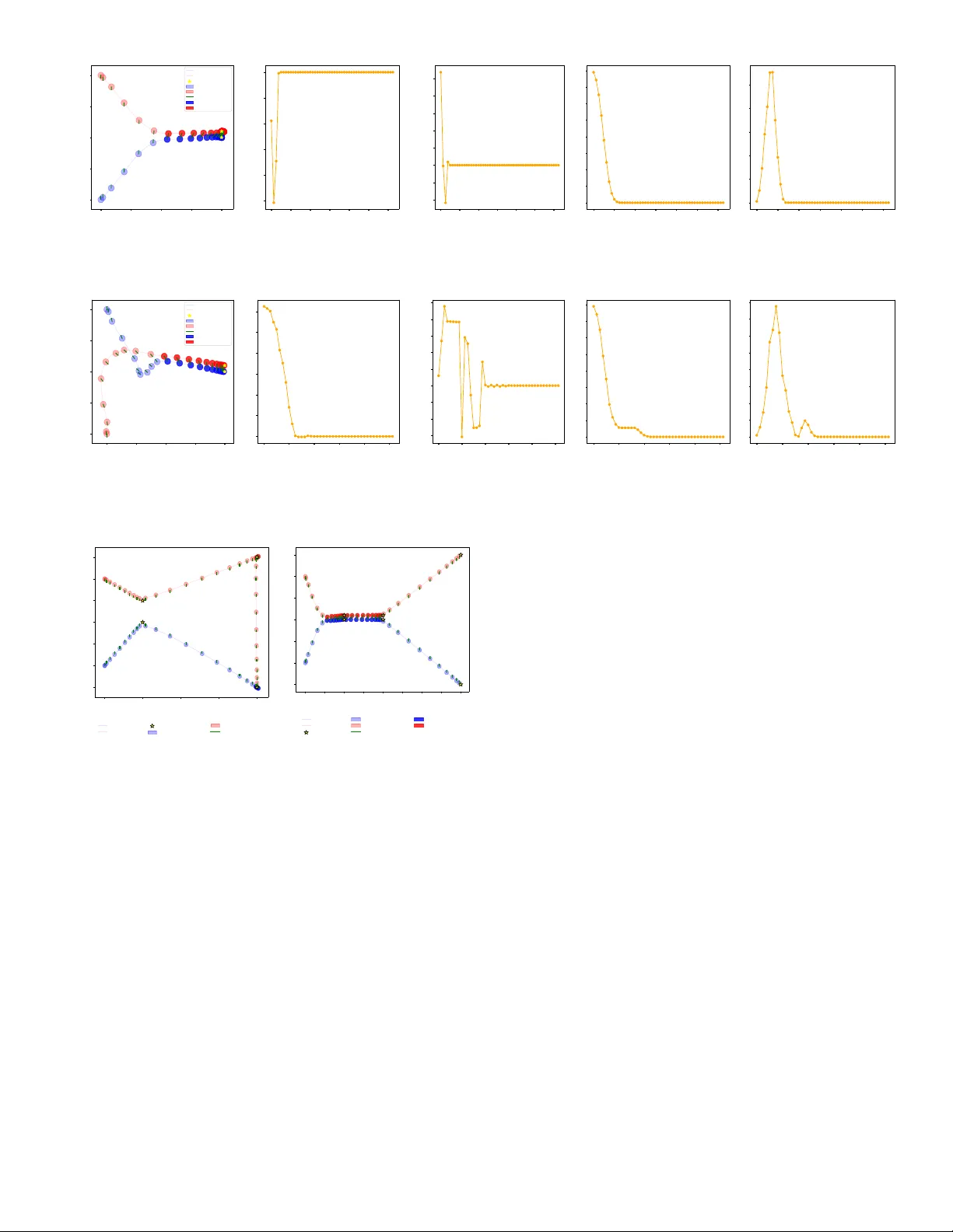 모바일 로봇 무동작 물리적 결합을 위한 중앙 MPC 기반 접근법