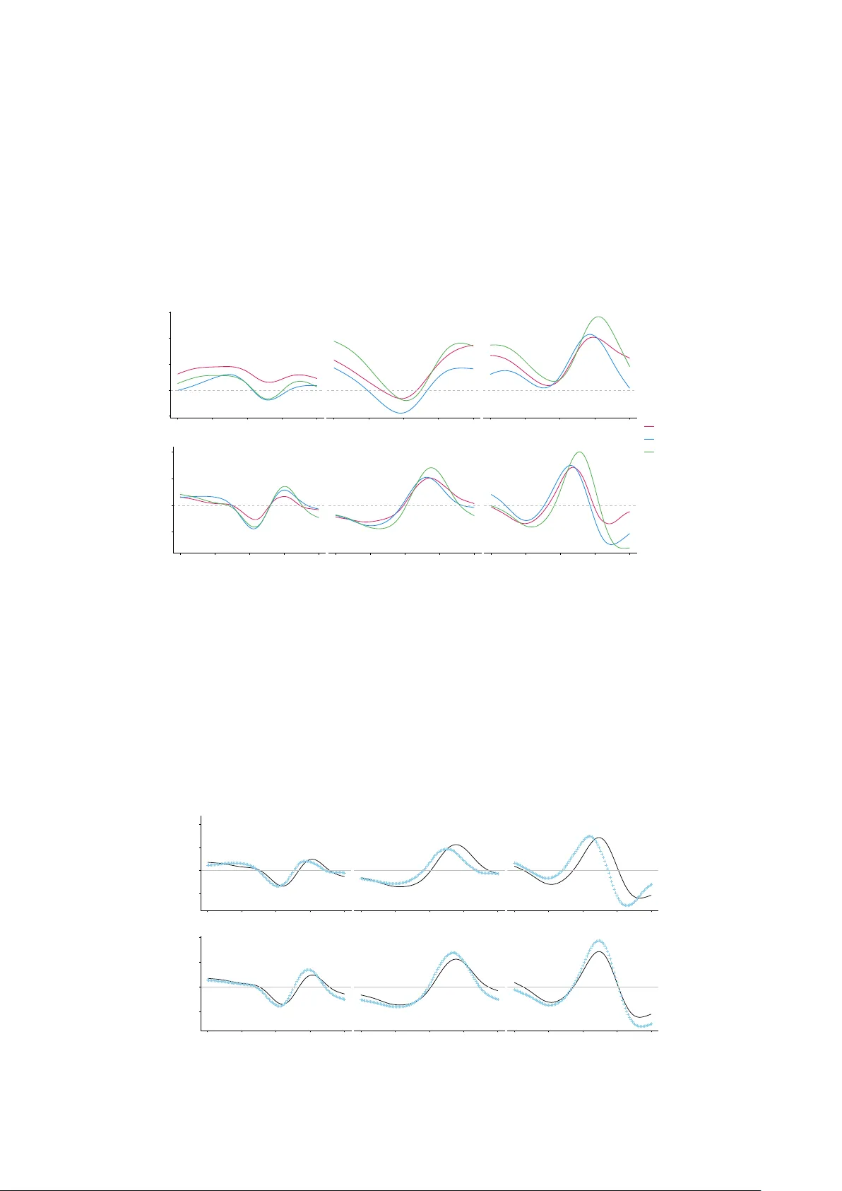 Covariance estimation for derivatives of functional data using an additive penalty in P-splines