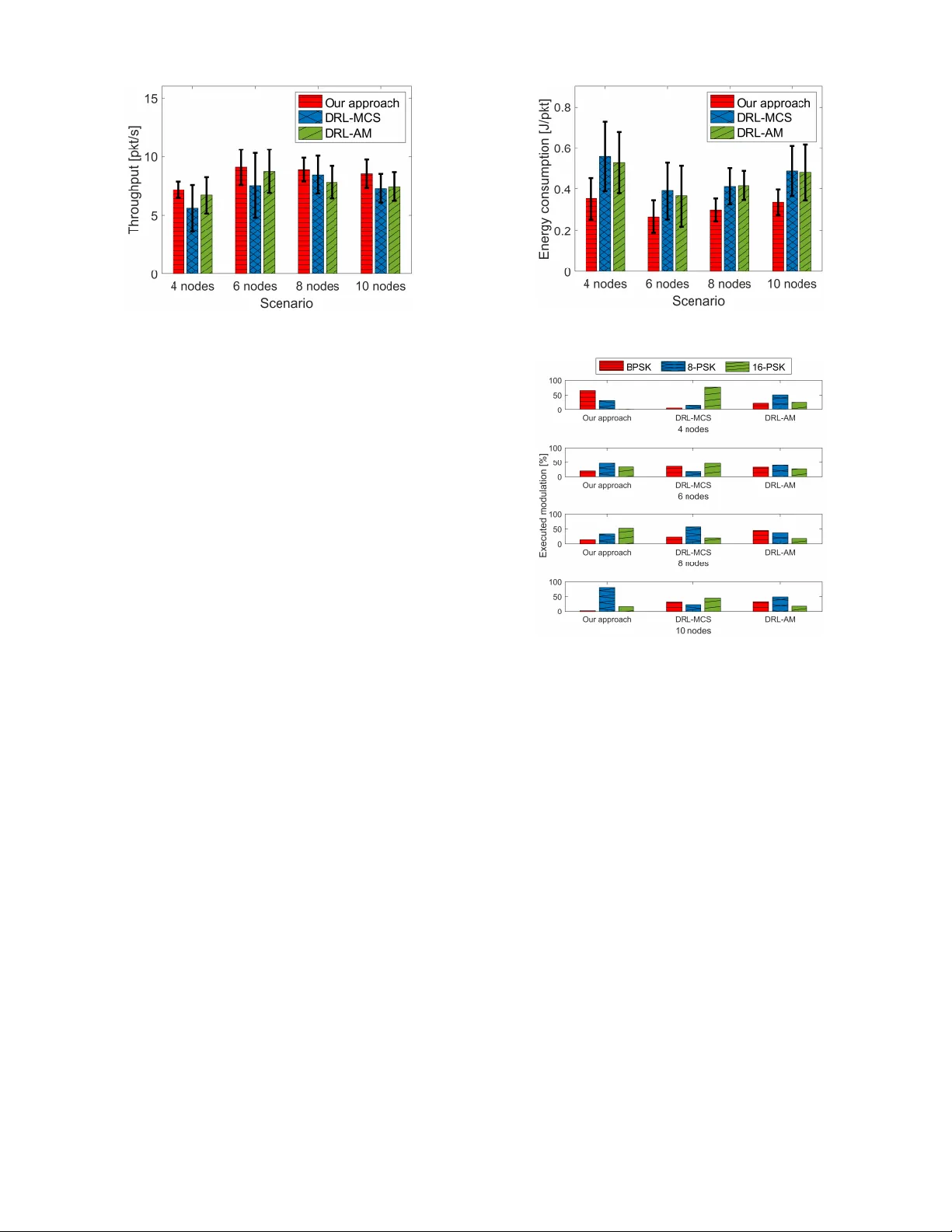 제한된 피드백을 활용한 적응형 수중 음향 통신 AoI 인식 계층형 밴딧 접근법
