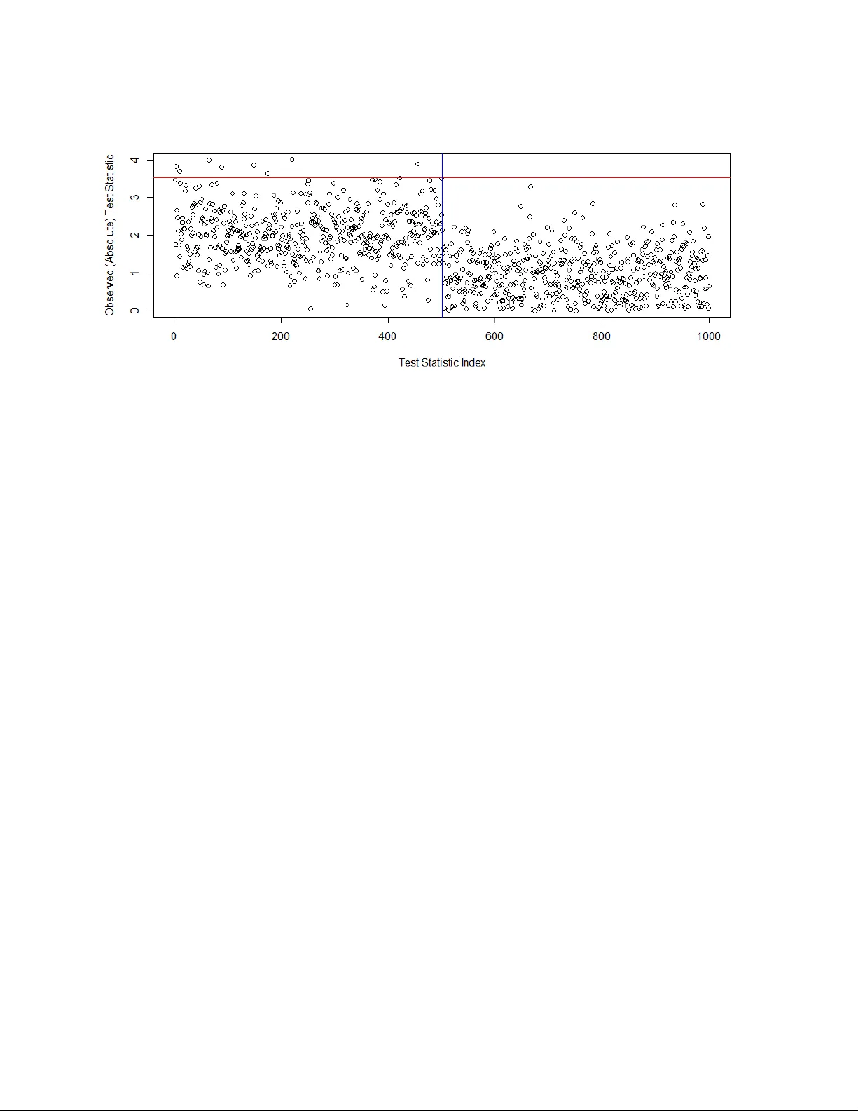 Improving the Power of Bonferroni Adjustments under Joint Normality and Exchangeability