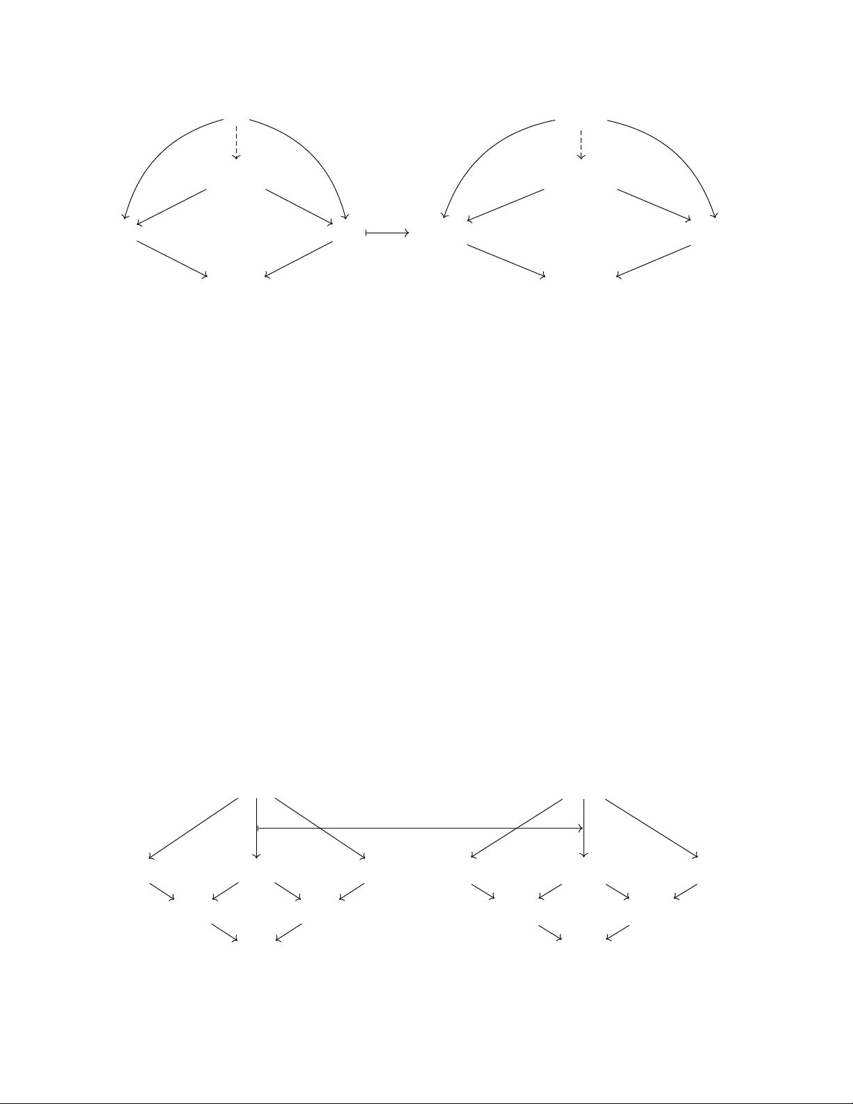 카테고리 이론으로 풀어내는 고전 역학 시스템의 조합 원리