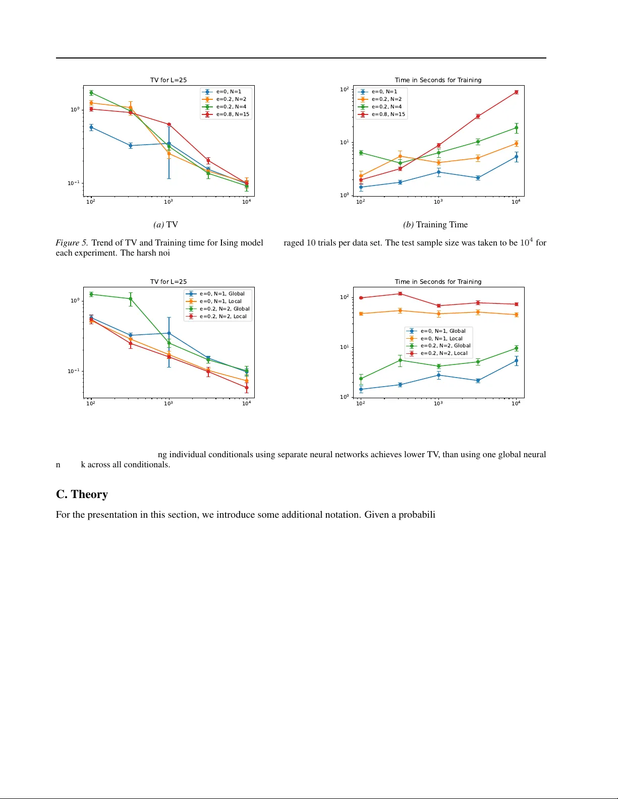 Discrete Diffusion with Sample-Efficient Estimators for Conditionals