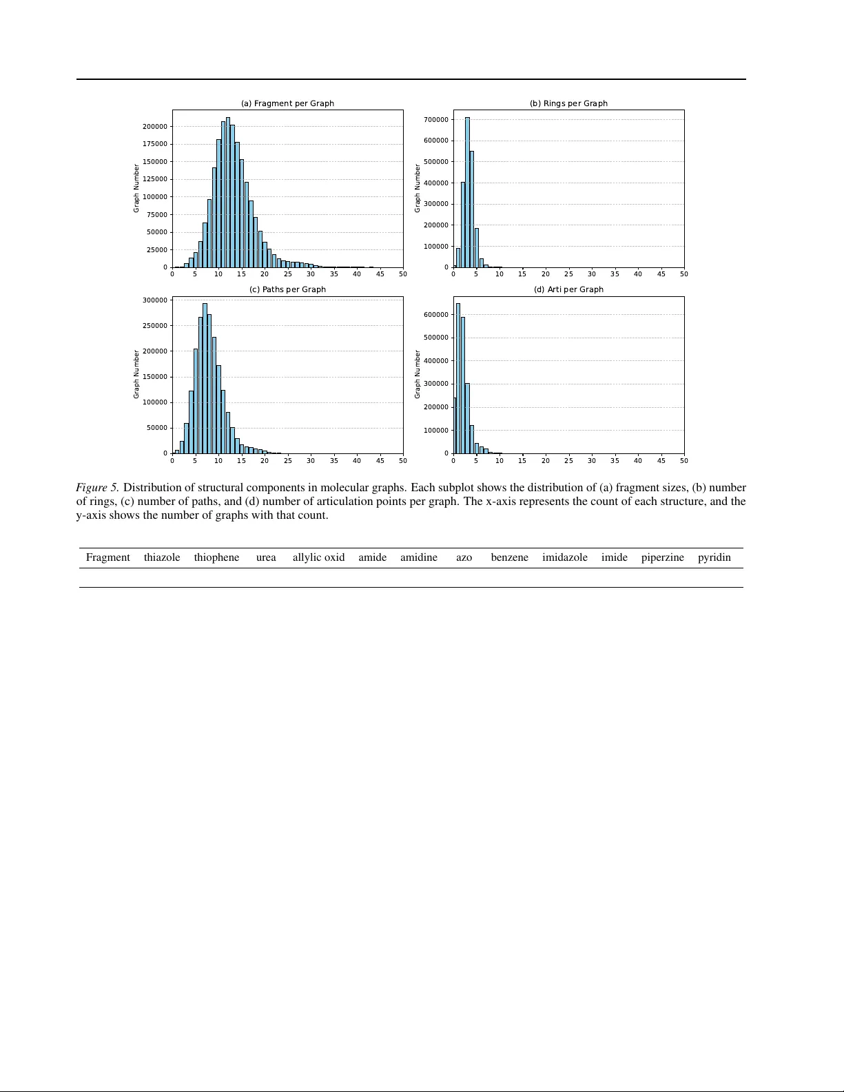 조각 기반 자기지도 임베딩 예측을 통한 계층적 분자 표현 학습