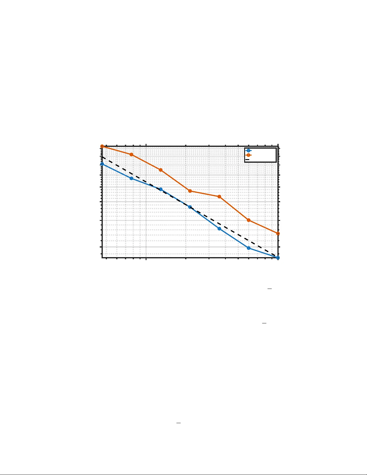 비균일 회전분포에서 SO(3) 궤도 복원을 위한 두 번째 모멘트 이론과 효율적 알고리즘