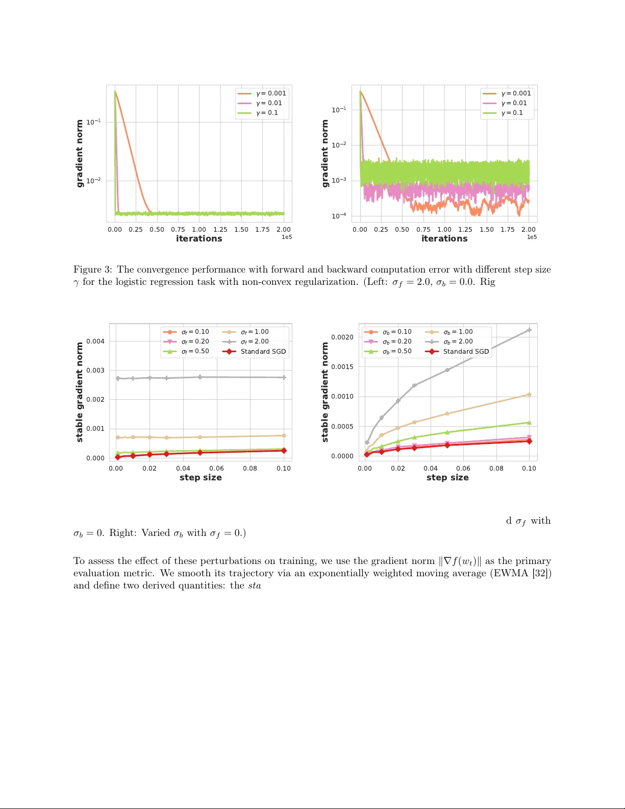 On the Convergence of Stochastic Gradient Descent with Perturbed Forward-Backward Passes
