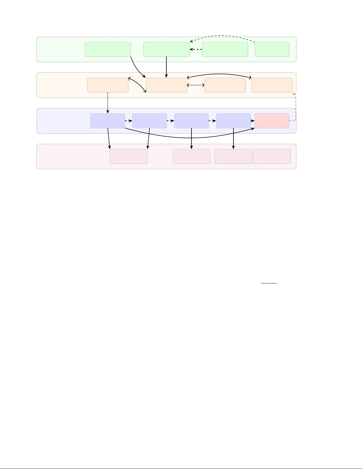 그리드마인드: LLM 기반 다중정밀도 자동 연결 영향 평가 에이전트