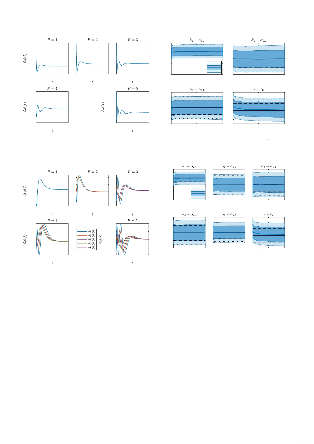 하크스 과정의 선형 기반 식별: 폐쇄형 최소제곱 추정기와 점근 이론