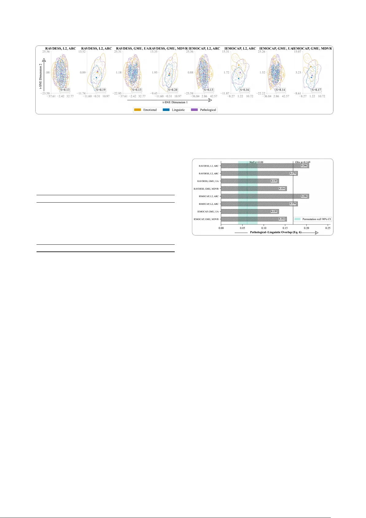 음성표현 공간의 기하학적 분리와 혼동 검출