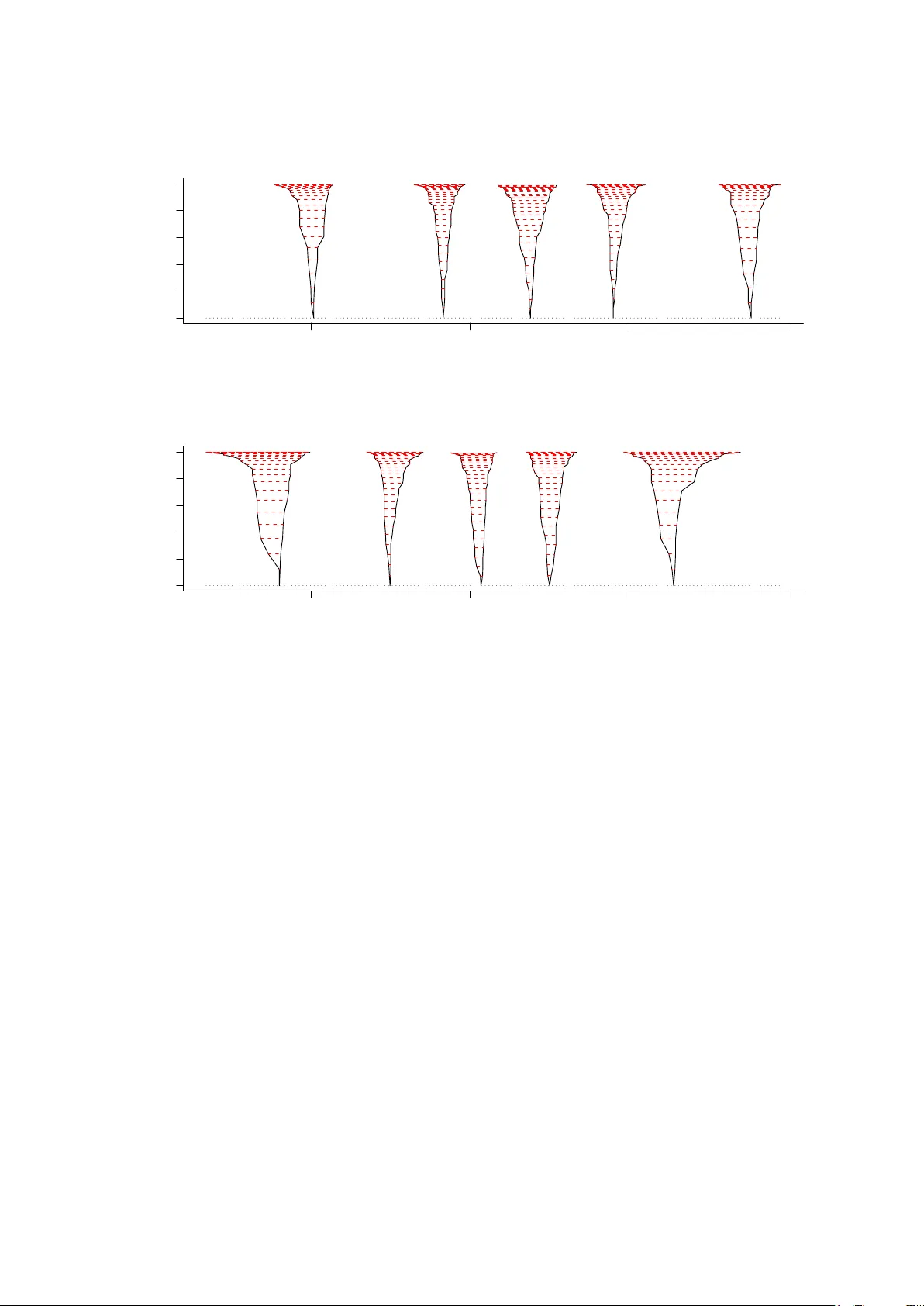 Confidence Distributions and Related Themes