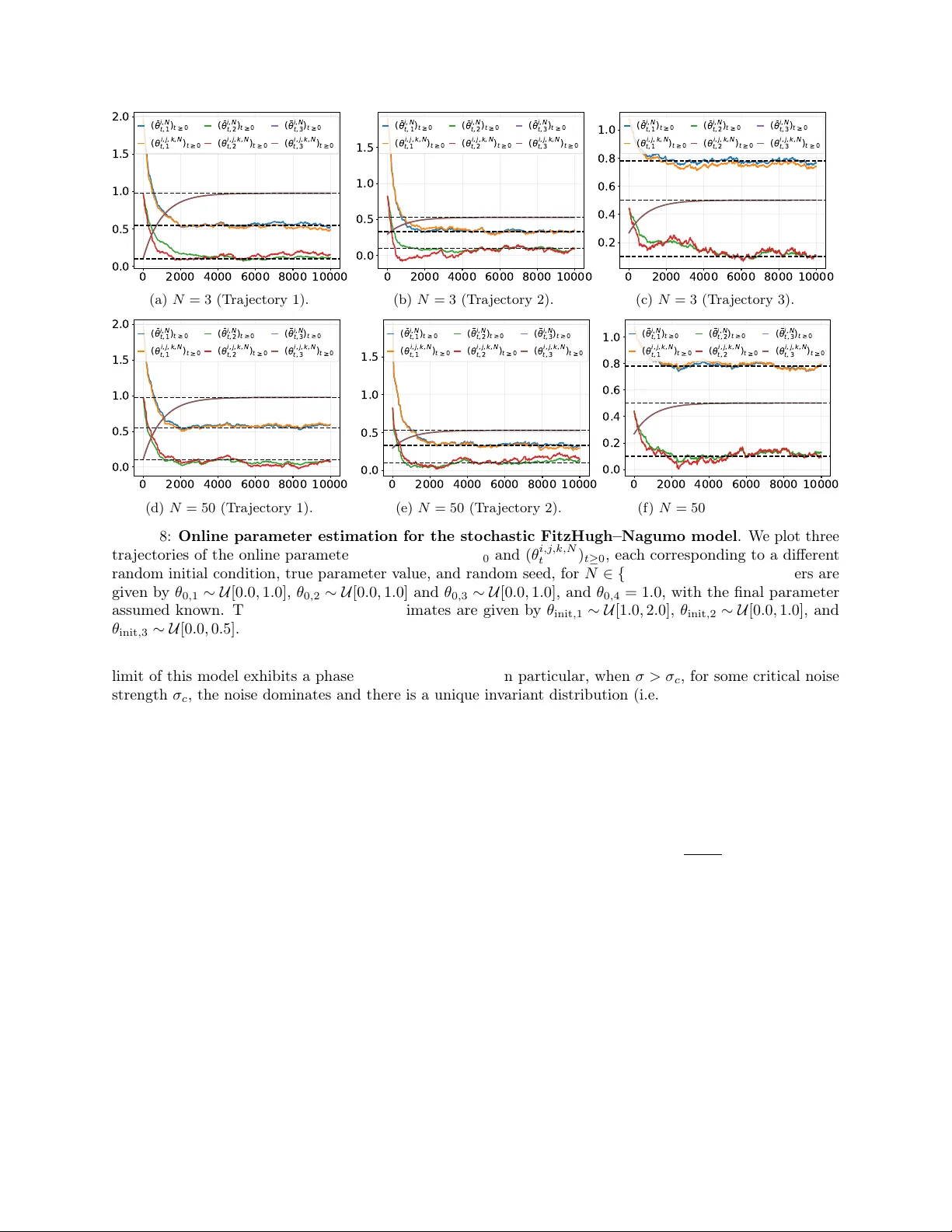 효율적인 온라인 학습을 위한 상호작용 입자 시스템 추정