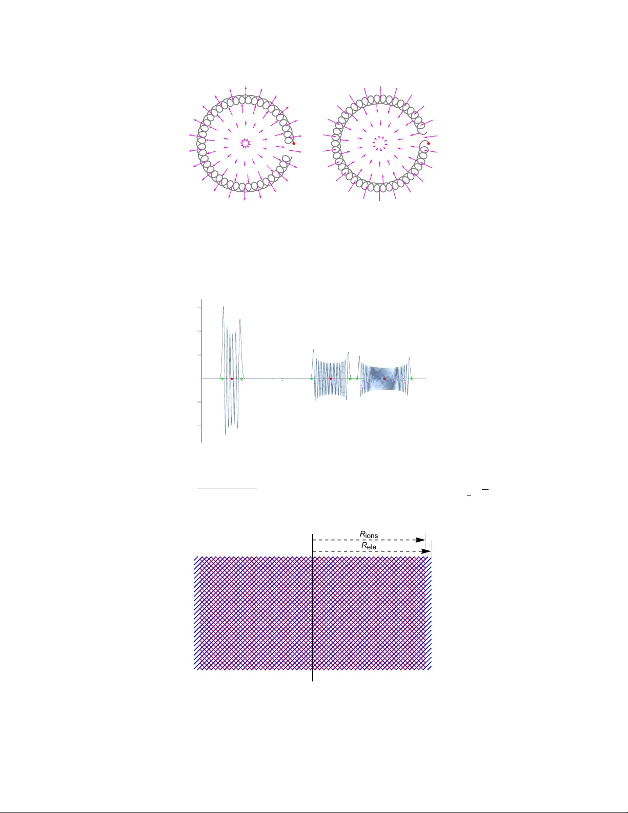 별 구조와 자기장: 변분 원리를 통한 새로운 통합 모델