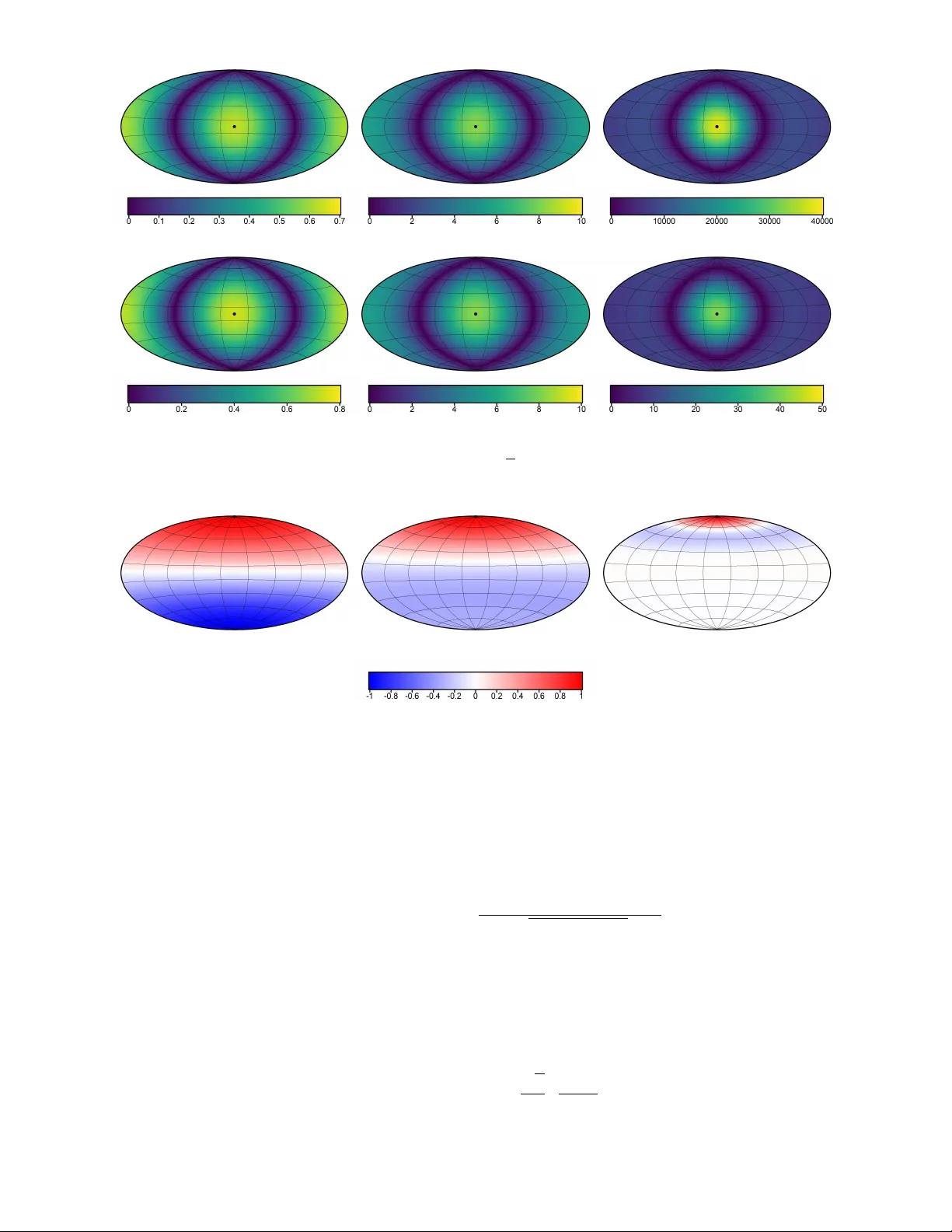 구면 위 균등성 검정의 새로운 스테인 접근법