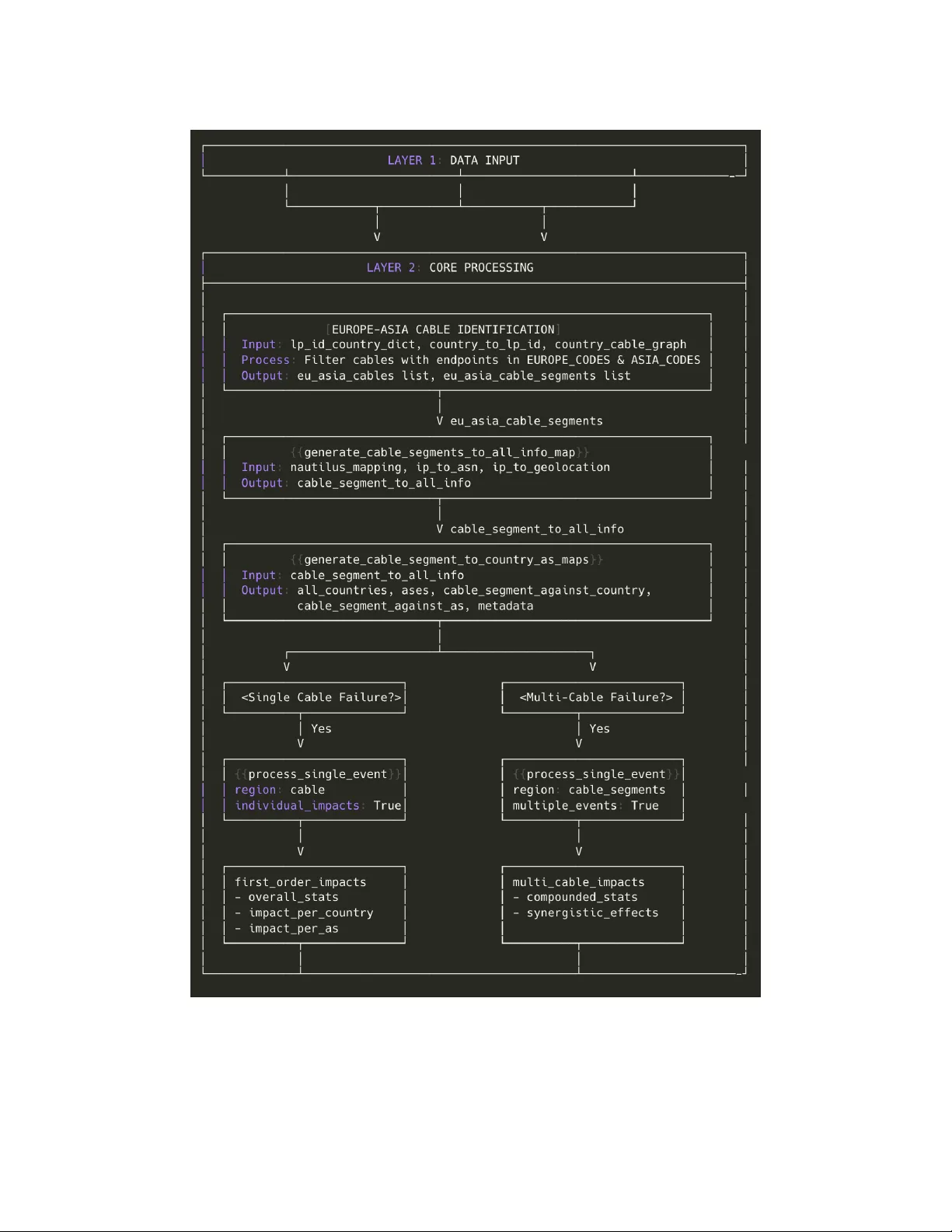인터넷 측정을 위한 에이전트 기반 자동 워크플로우 생성 프레임워크 Airavat