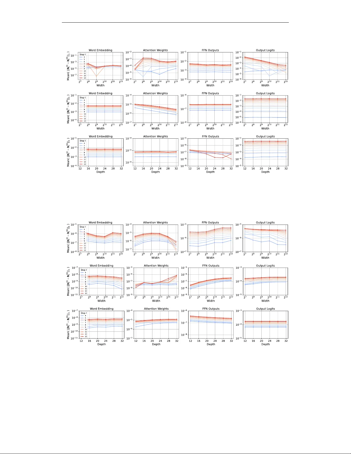스펙트럴 조건을 활용한 μP 확장: 다양한 옵티마이저의 특징 학습 스케일링