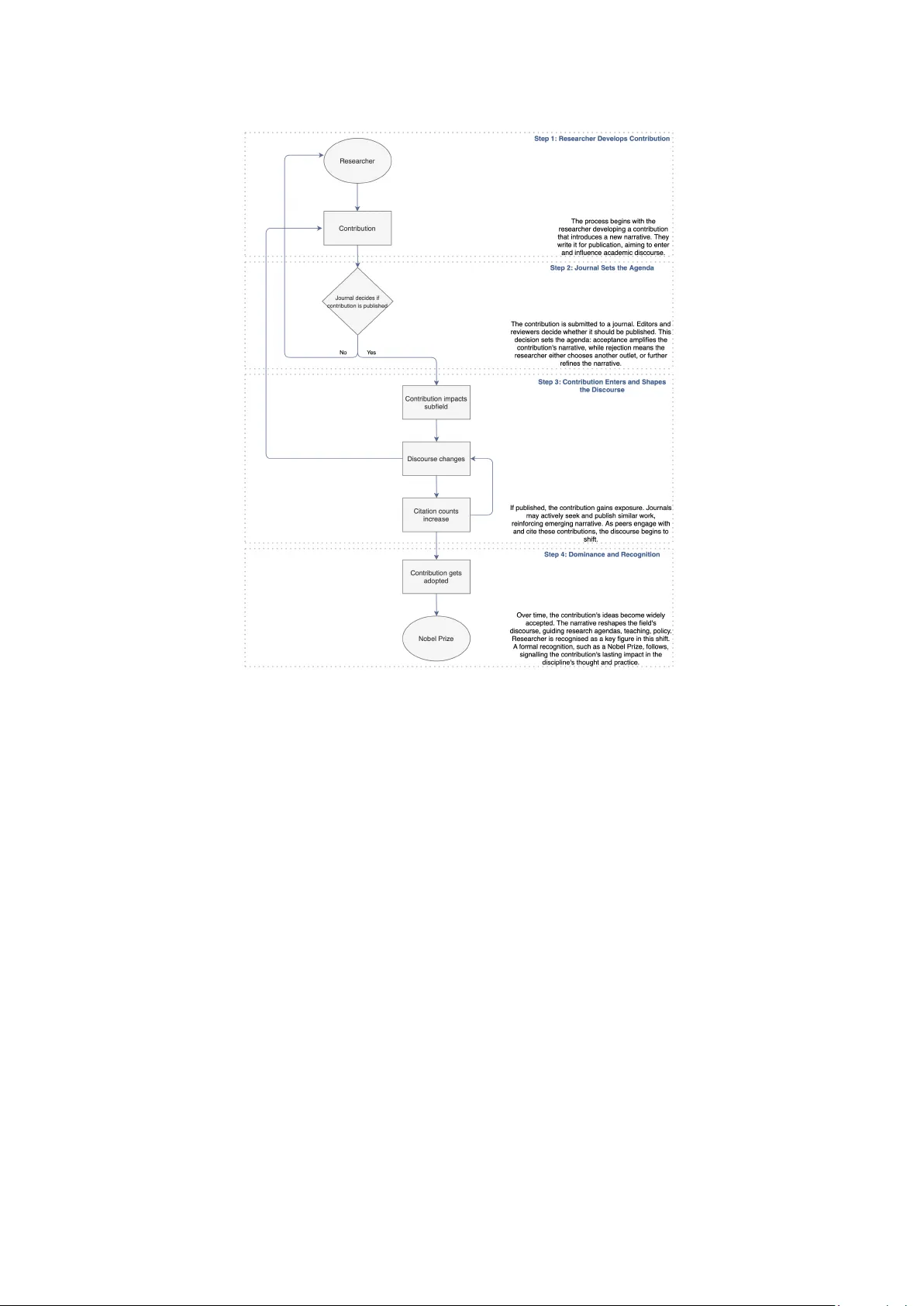 A Statistical Framework for Detecting Emergent Narratives in Longitudinal Text Corpora