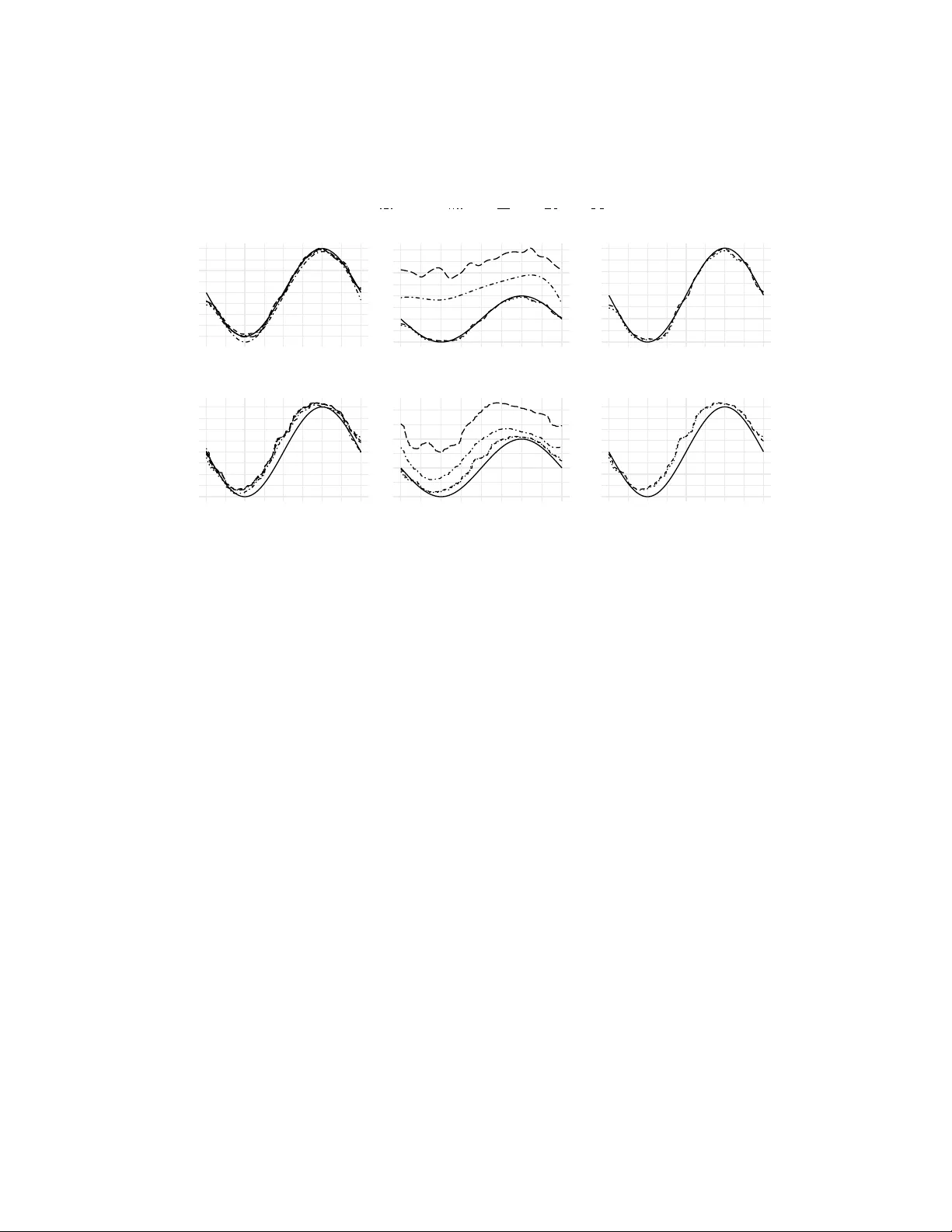 제로인플레이션 포아송 회귀의 부분선형 모델을 위한 강건 EM 유사 알고리즘
