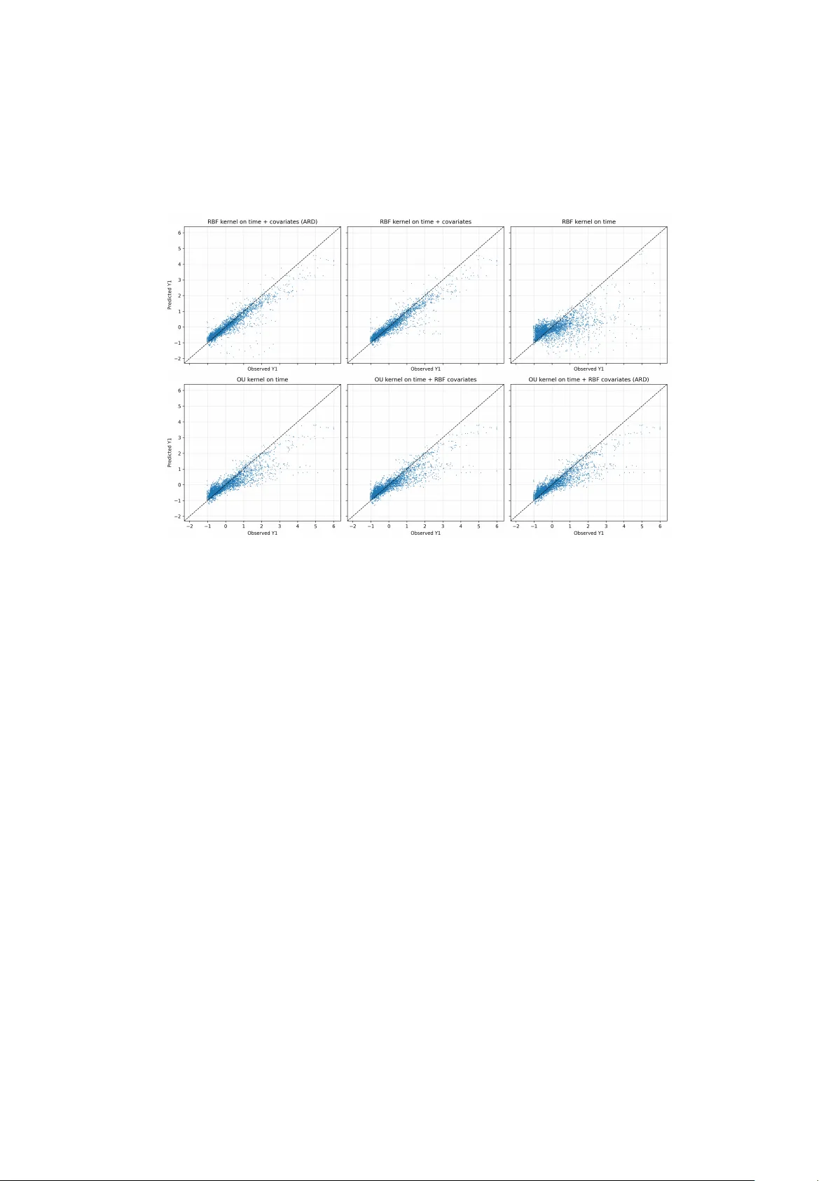 Exchangeable Gaussian Processes for Staggered-Adoption Policy Evaluation