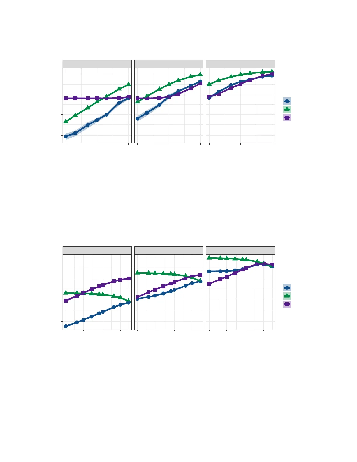 상관 네트워크의 인접 스펙트럼 임베딩: 푸리에 계수 학습으로의 해석