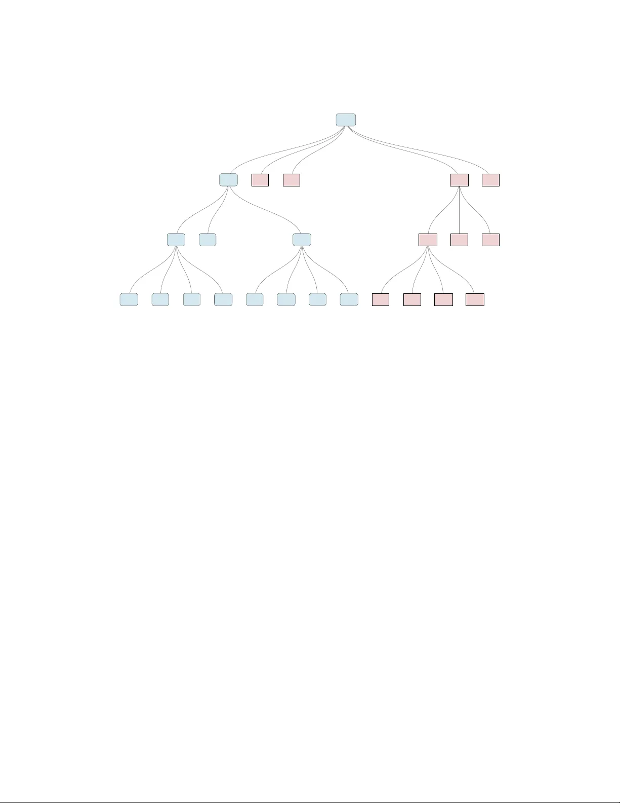 효과 위치 탐지를 위한 단계적 가설 검정 방법
